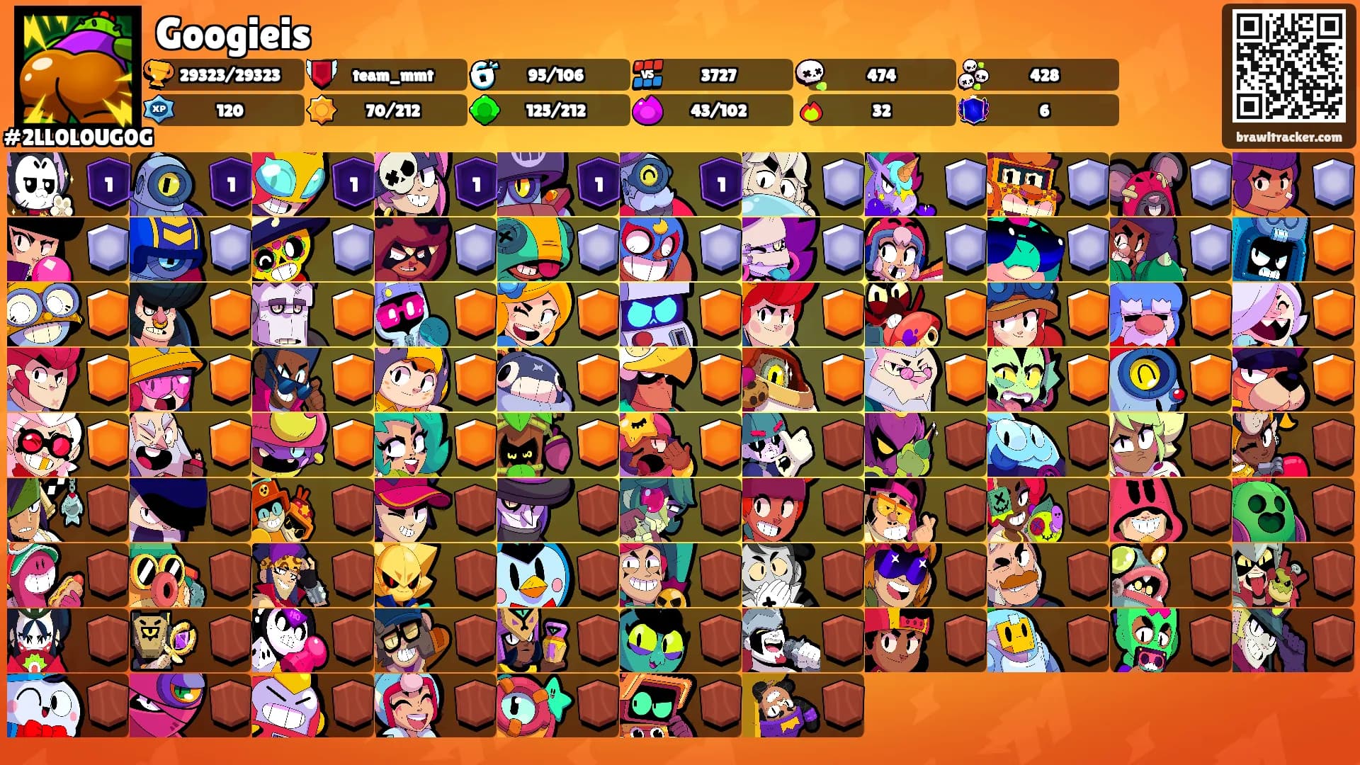 Googieis's Ranks