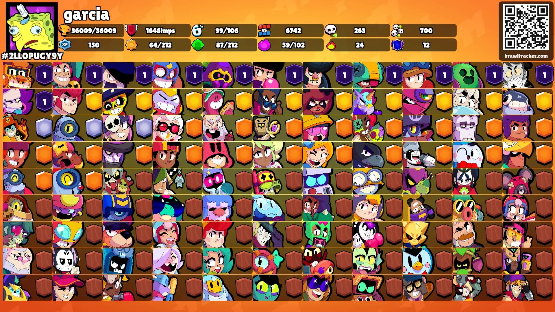 garcia's Ranks