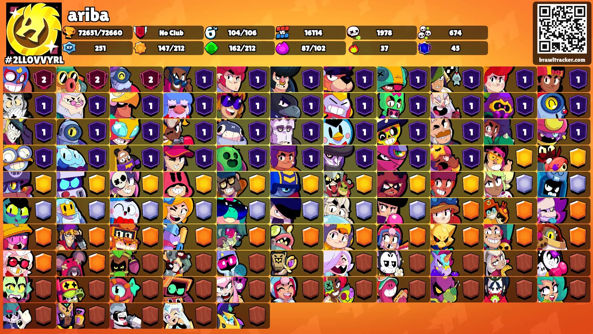 ariba's Ranks