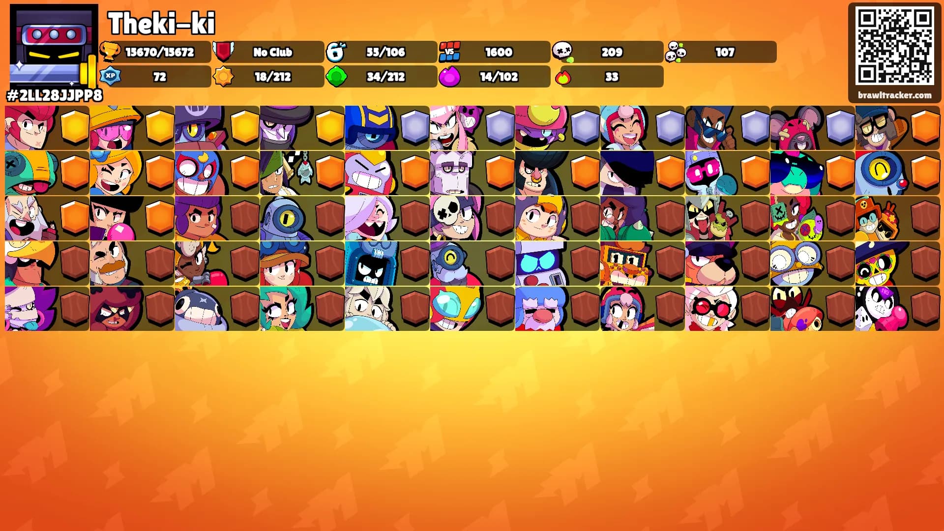 Theki-ki's Ranks