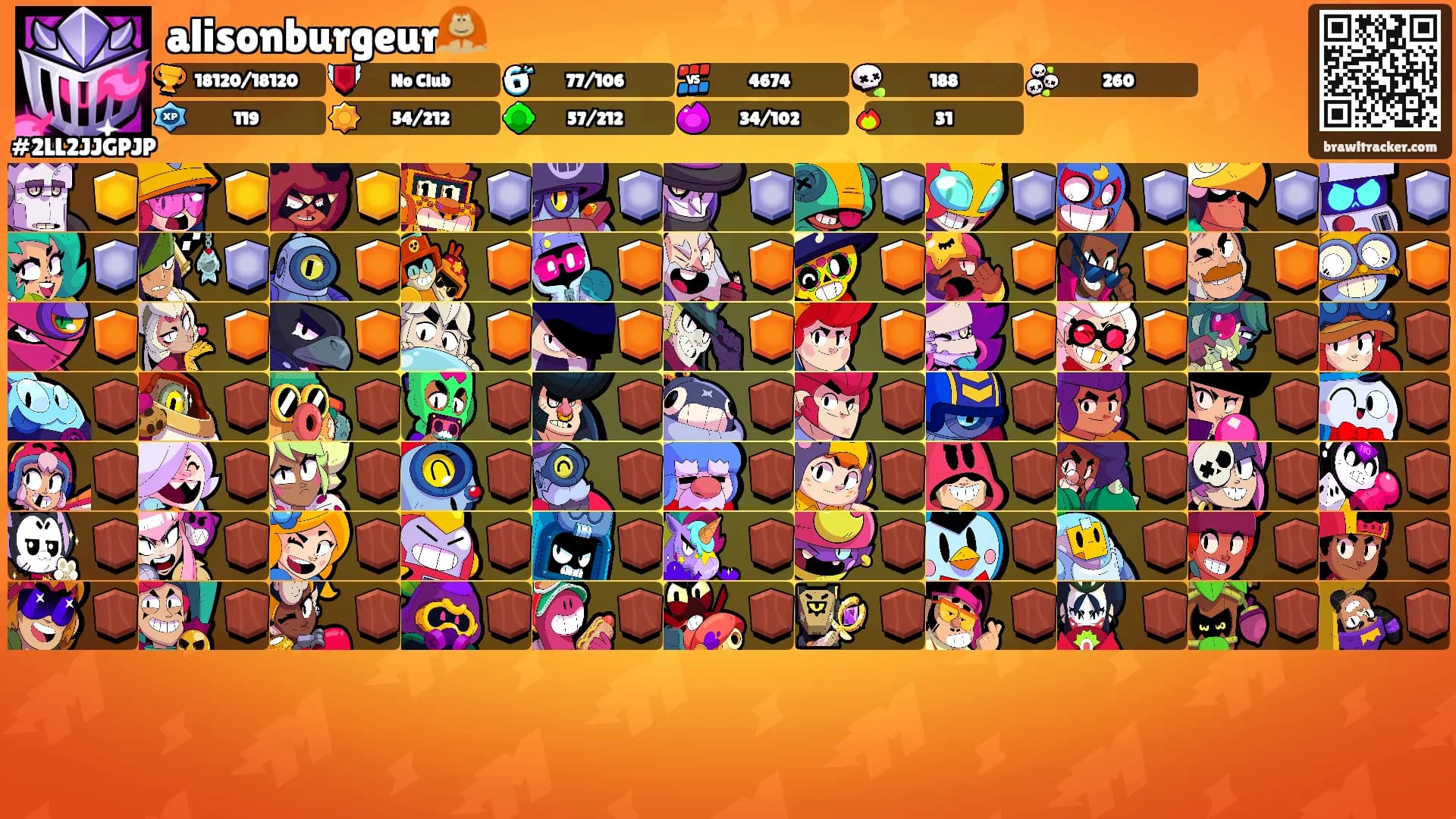 alisonburgeur🦧's Ranks