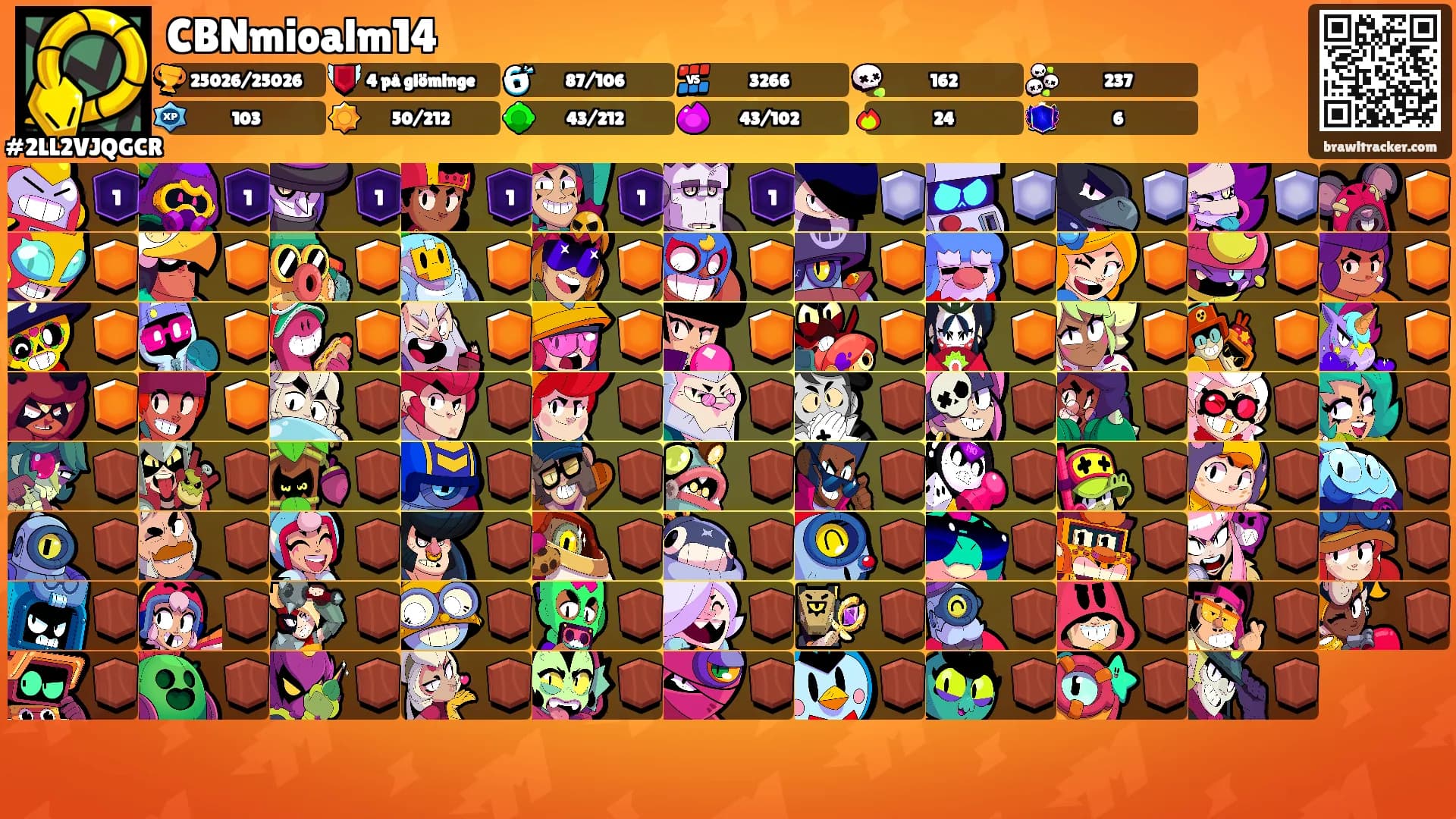 CBNmioalm14's Ranks