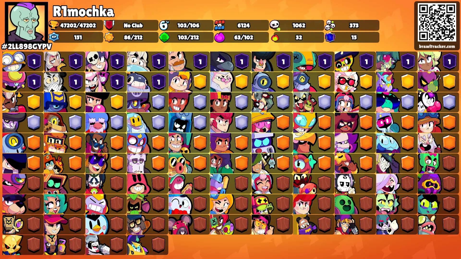 R1mochka's Ranks
