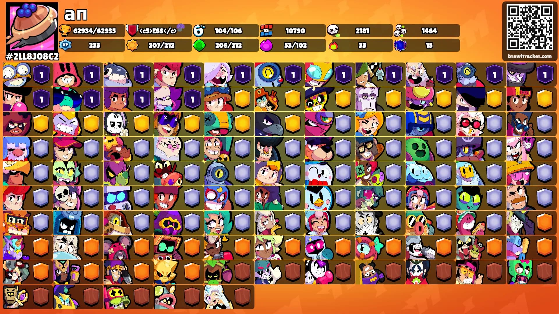 ап's Ranks