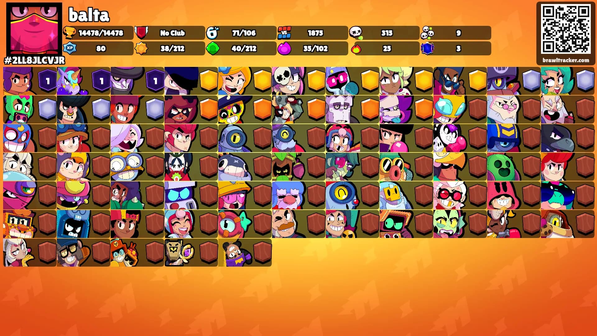 balta's Ranks