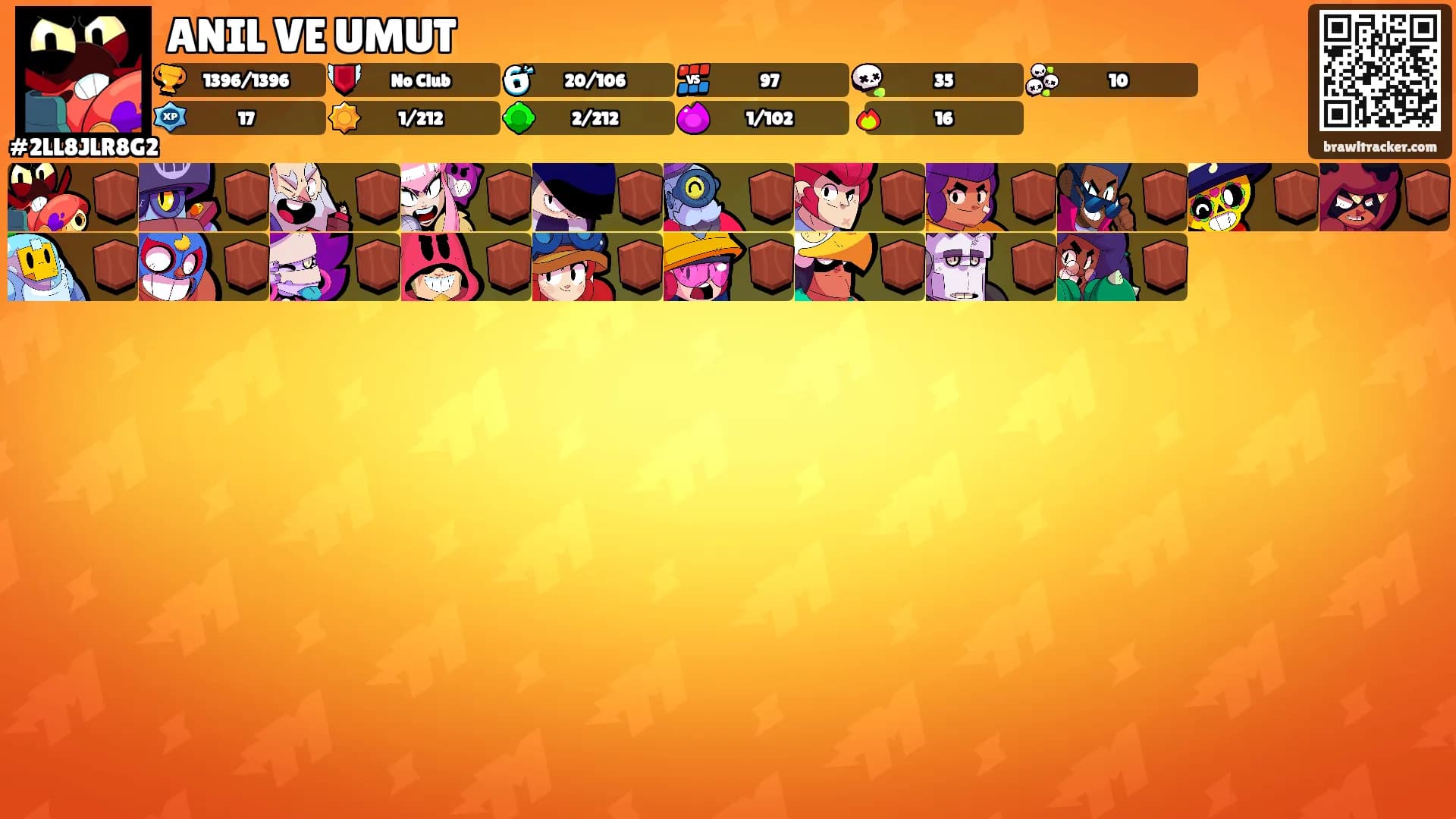 ANIL VE UMUT's Ranks
