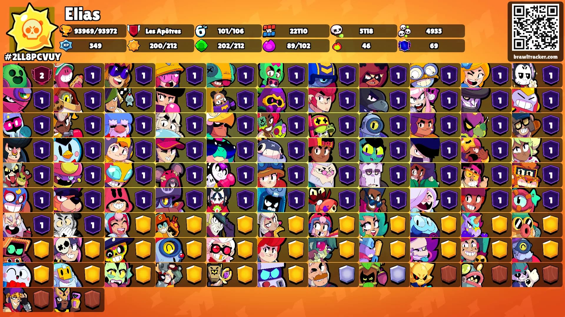 Elias's Ranks