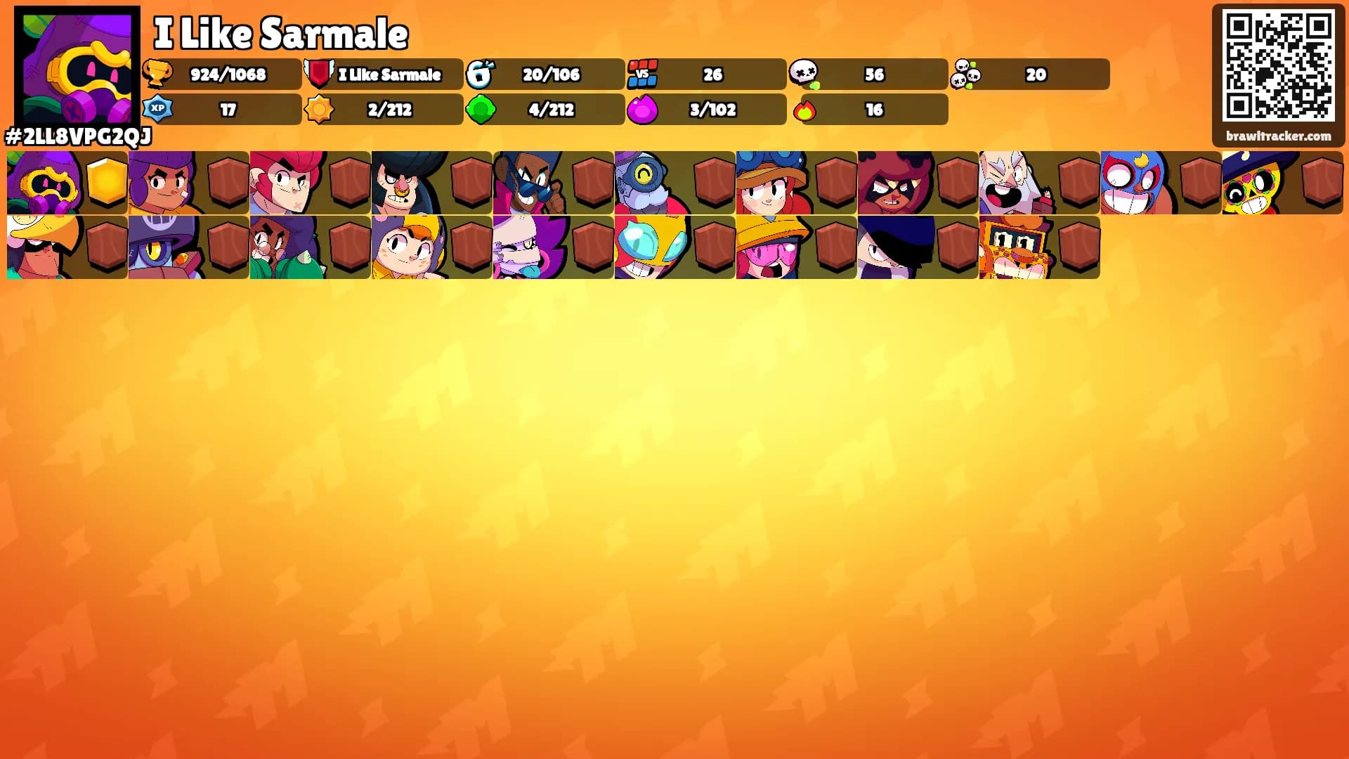 I Like Sarmale's Ranks