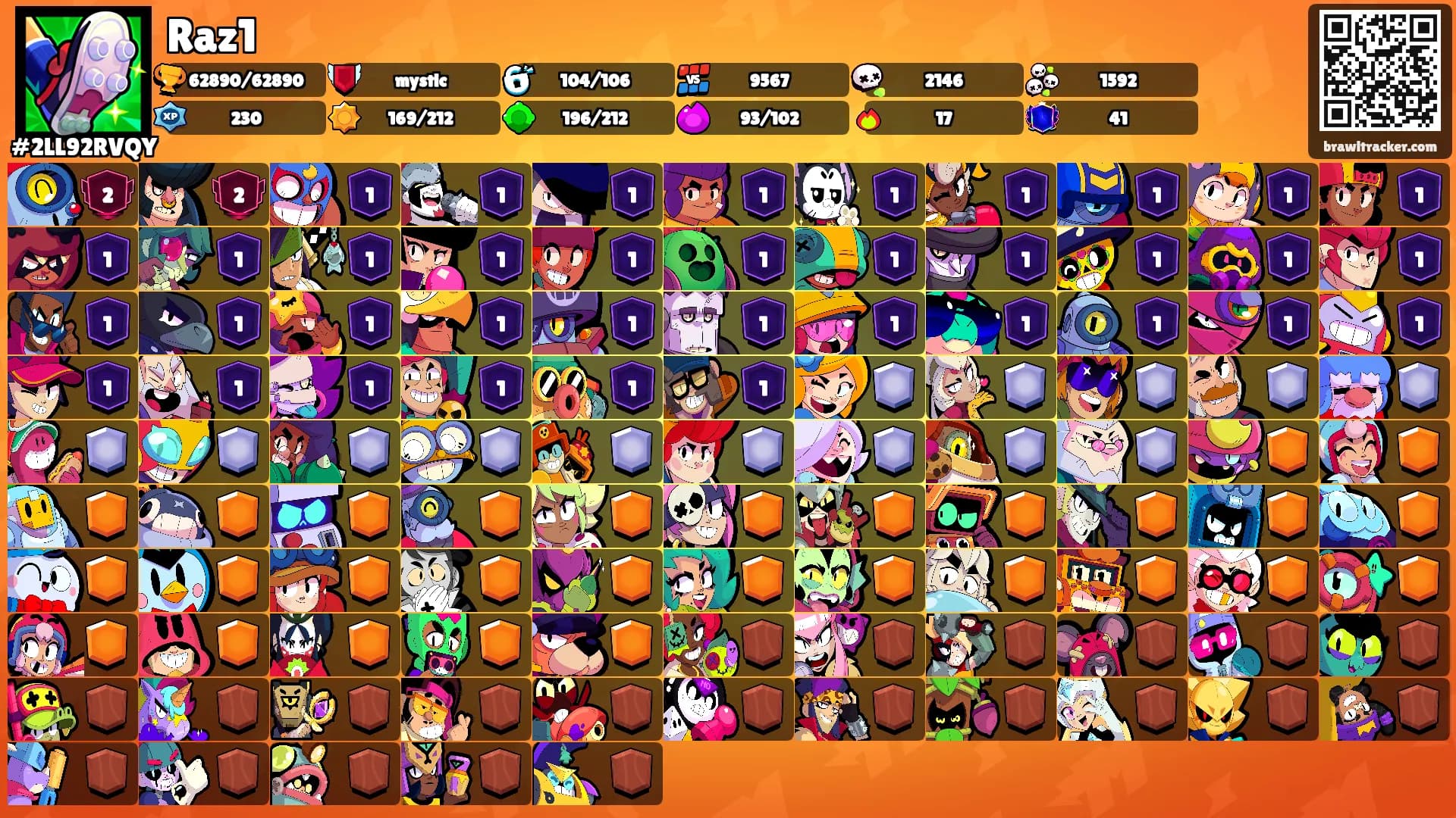 Raz1's Ranks