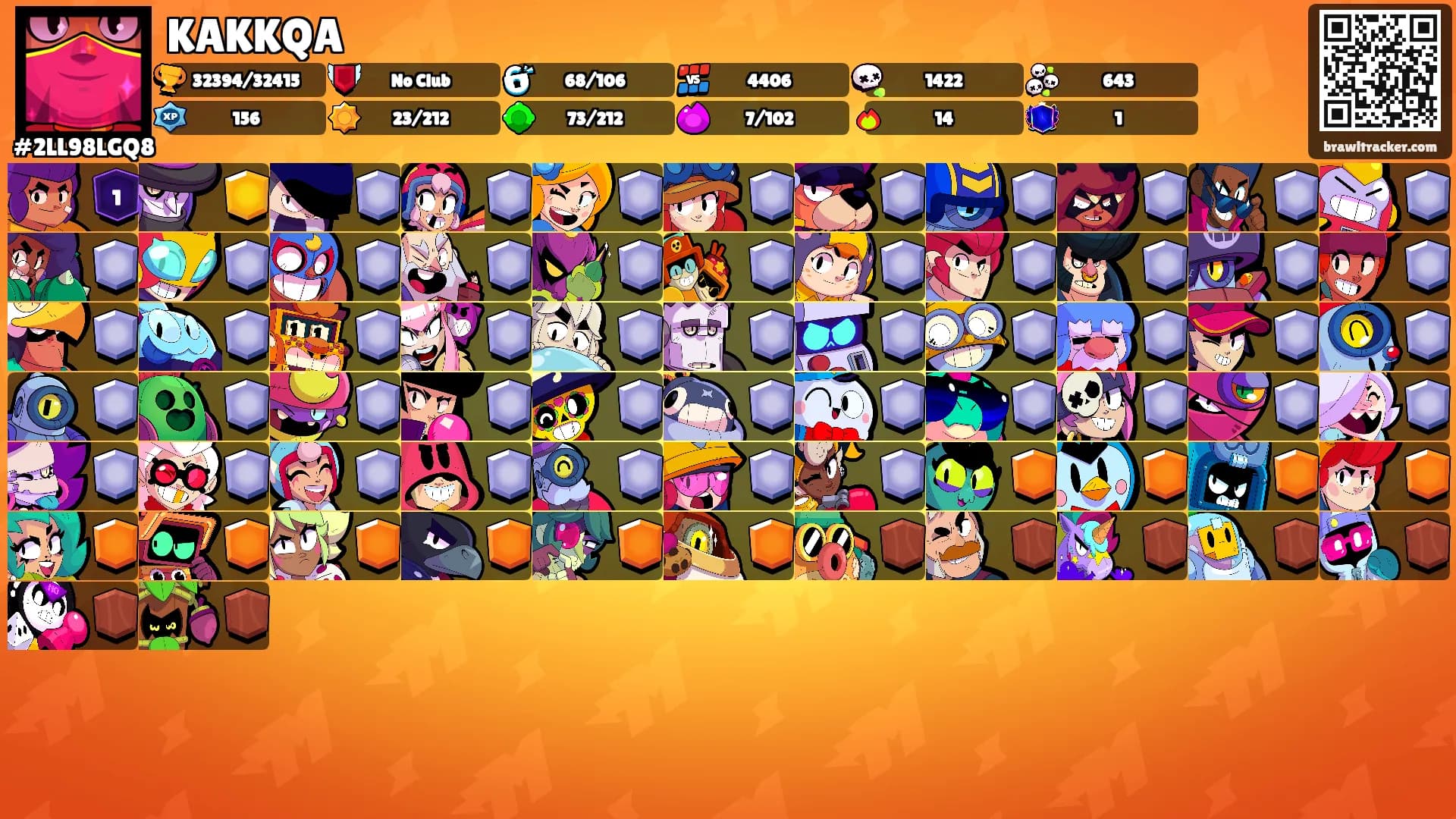 KAKKQA's Ranks