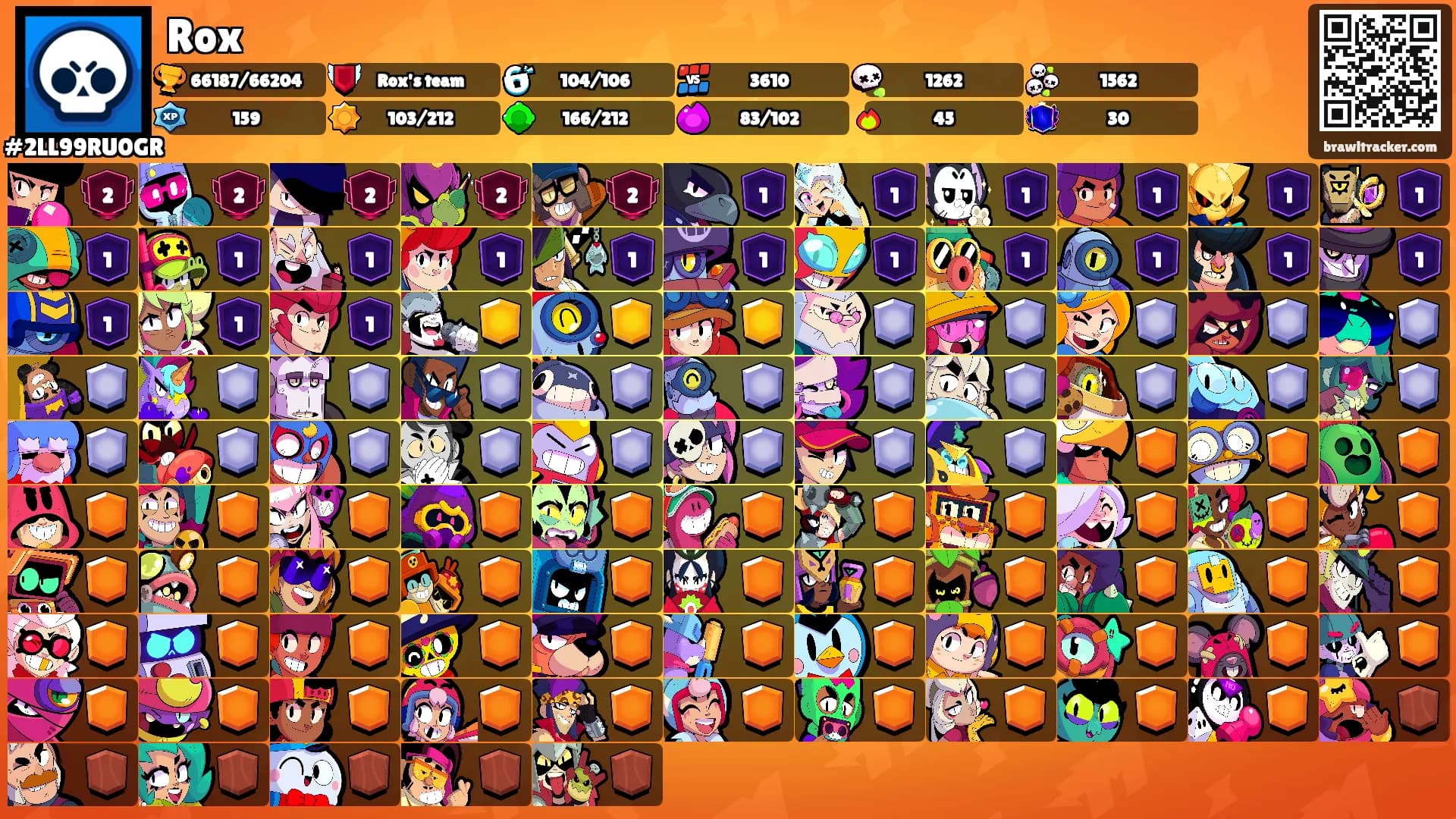 Rox's Ranks