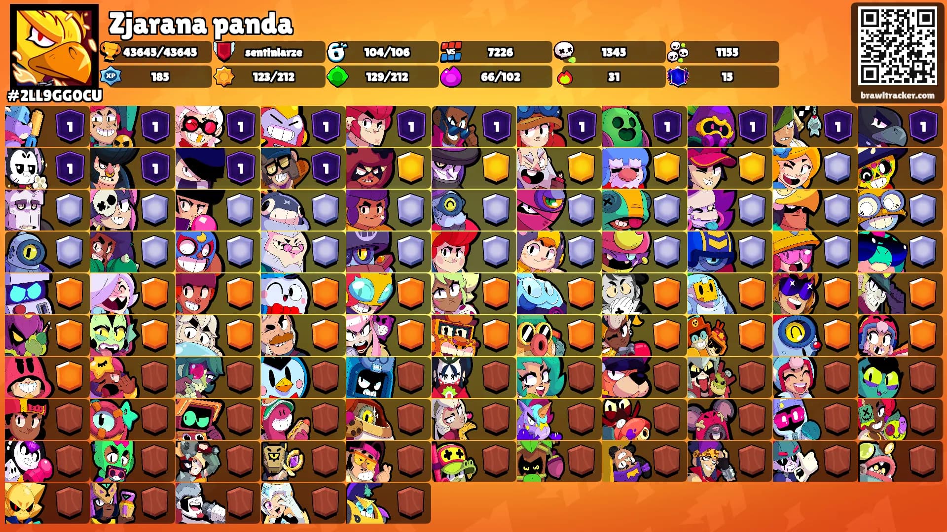 Zjarana panda's Ranks