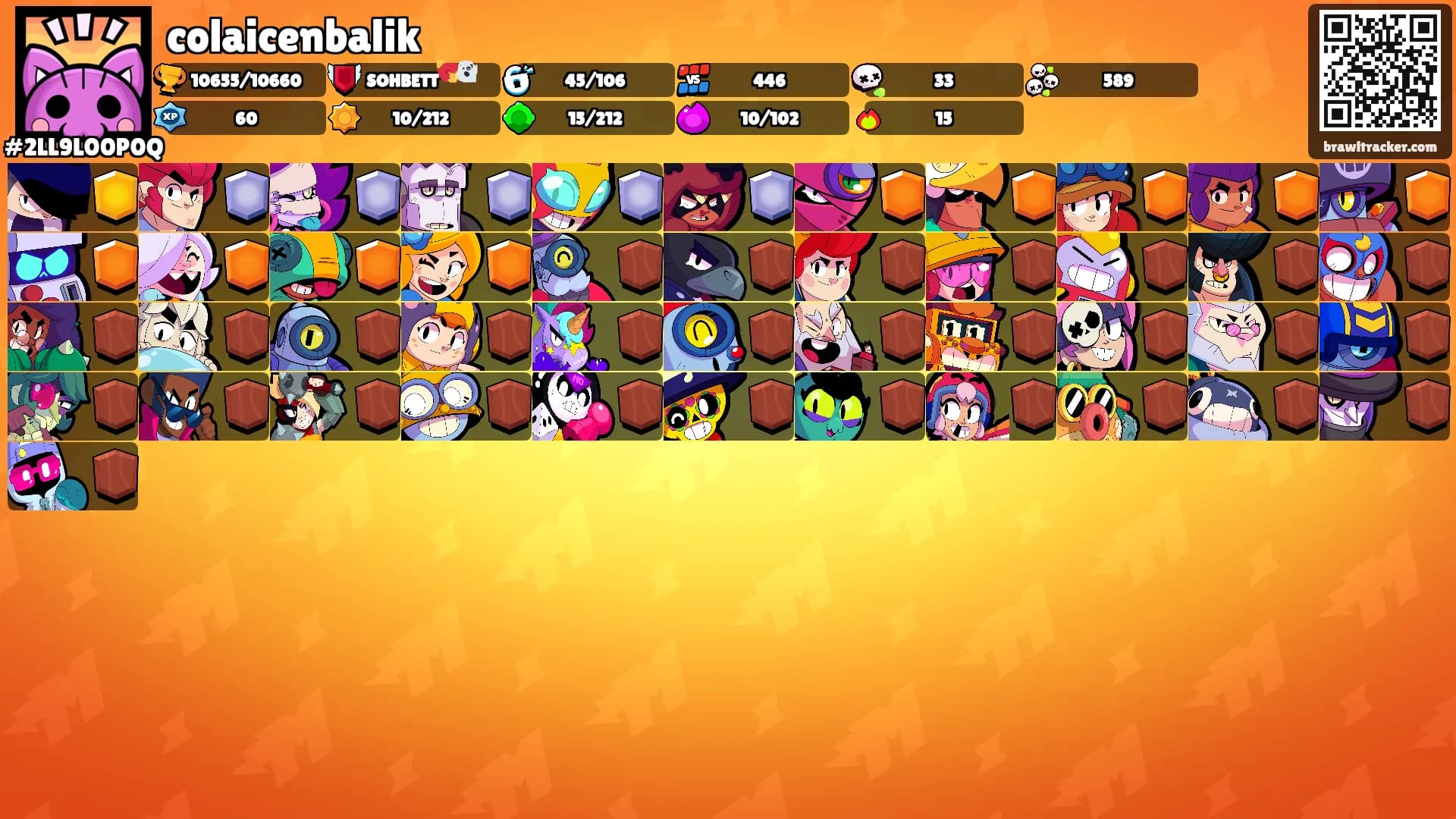 colaicenbalik's Ranks