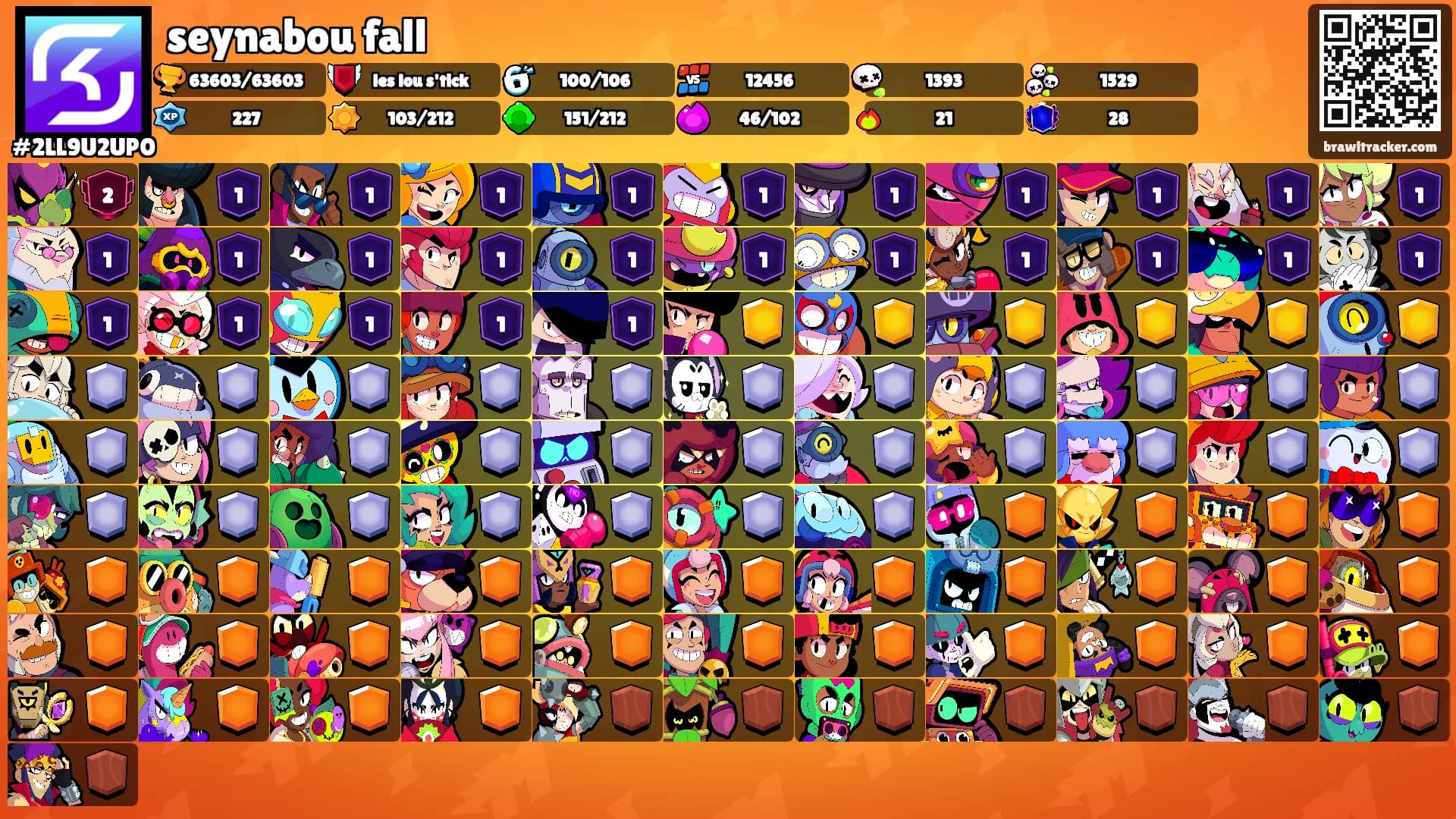 seynabou fall's Ranks
