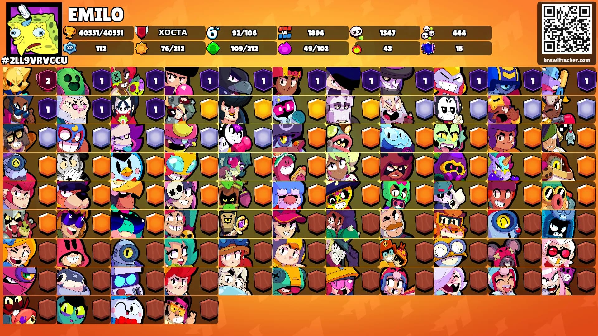 EMILO's Ranks
