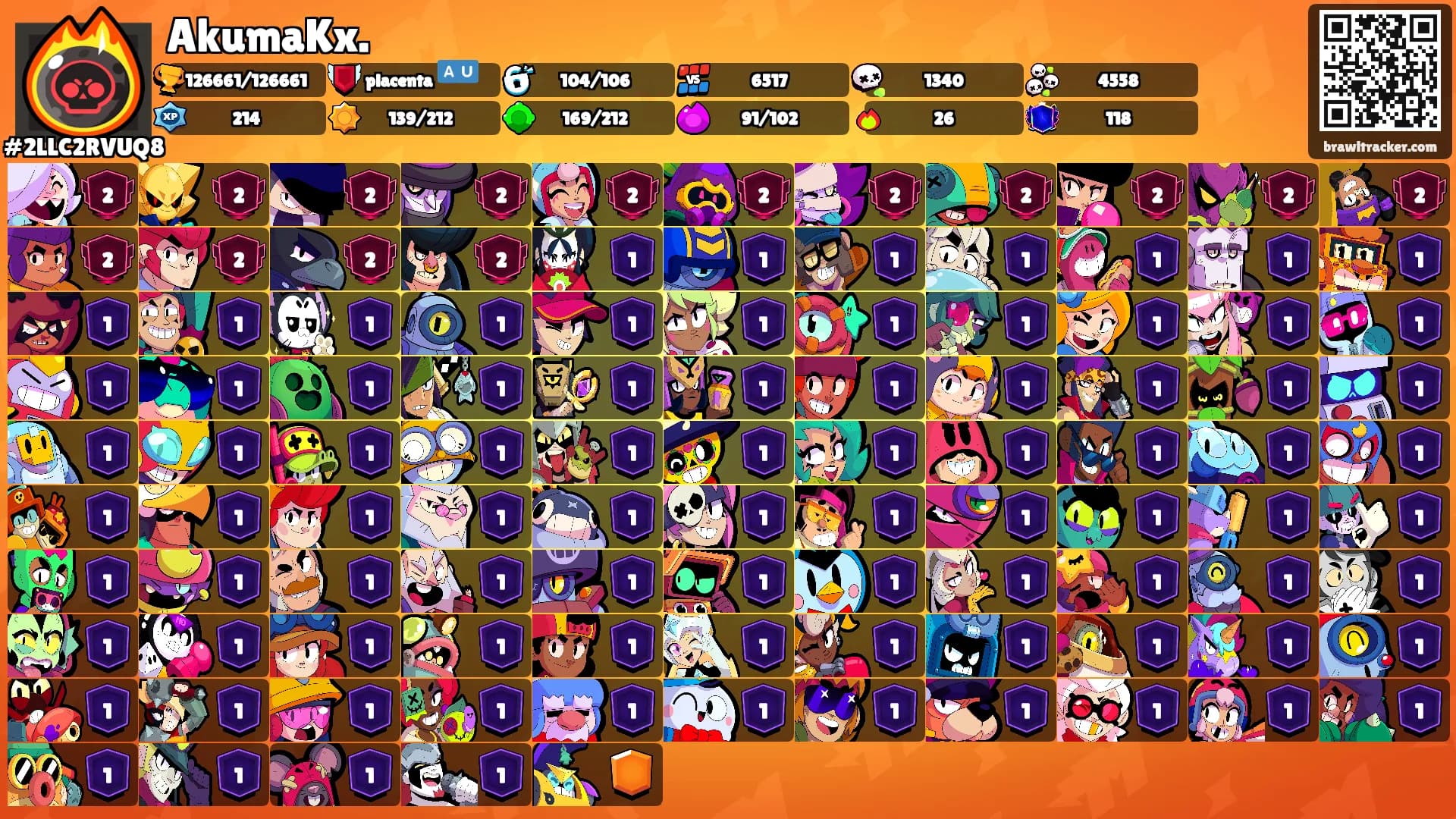 AkumaKx.'s Ranks