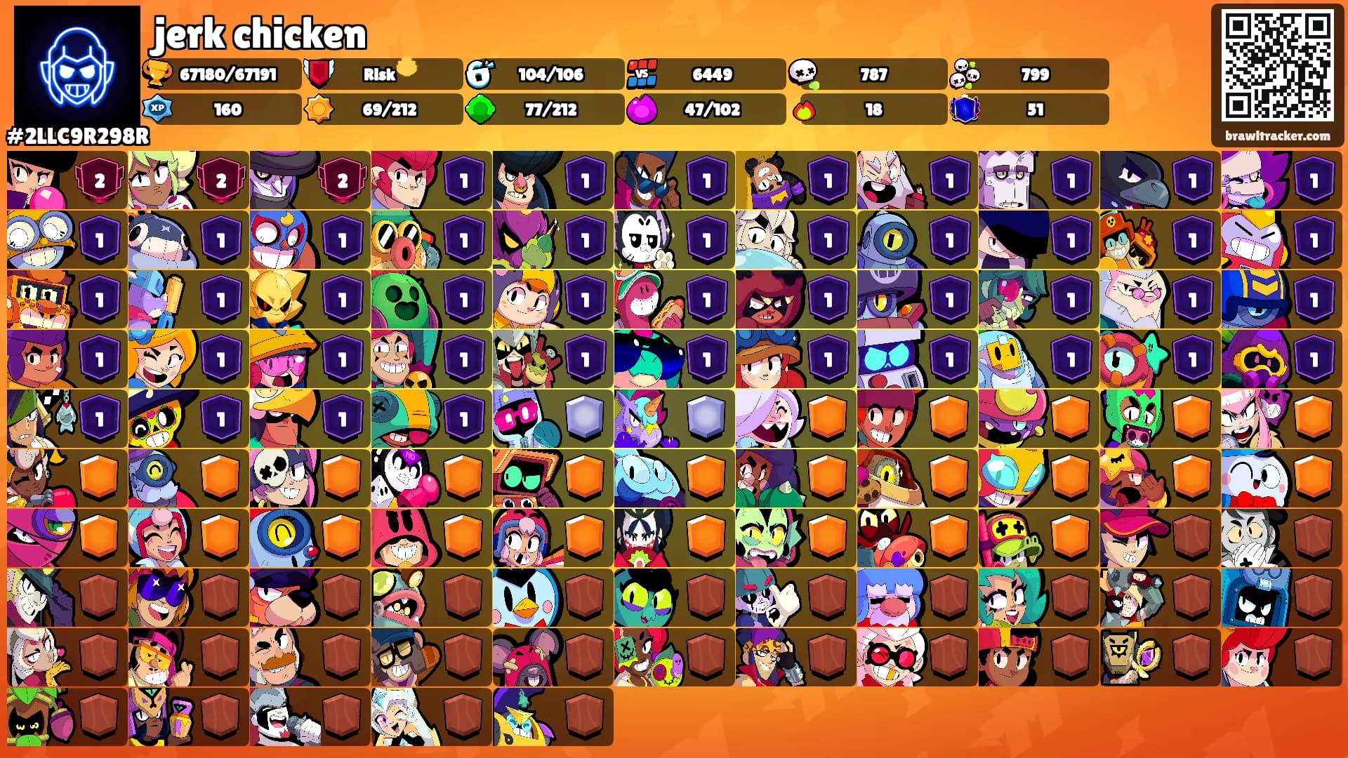 jerk chicken's Ranks