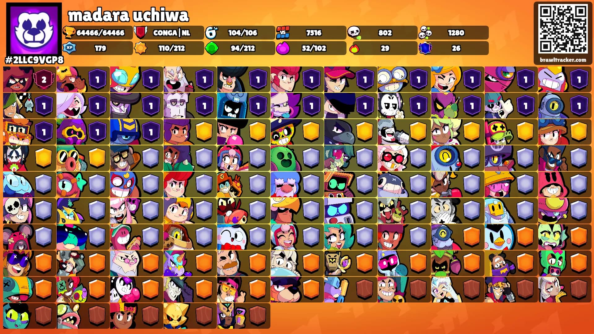 madara uchiwa's Ranks
