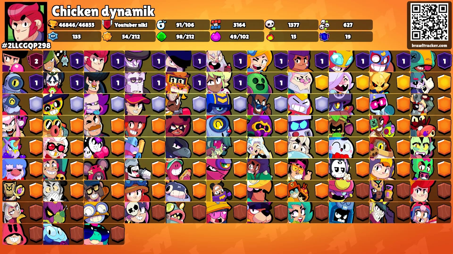 Chicken dynamik's Ranks