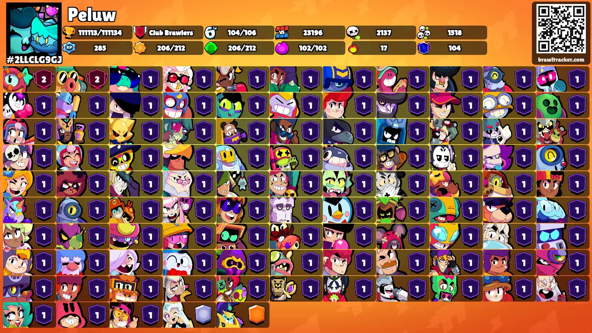 Peluw's Ranks