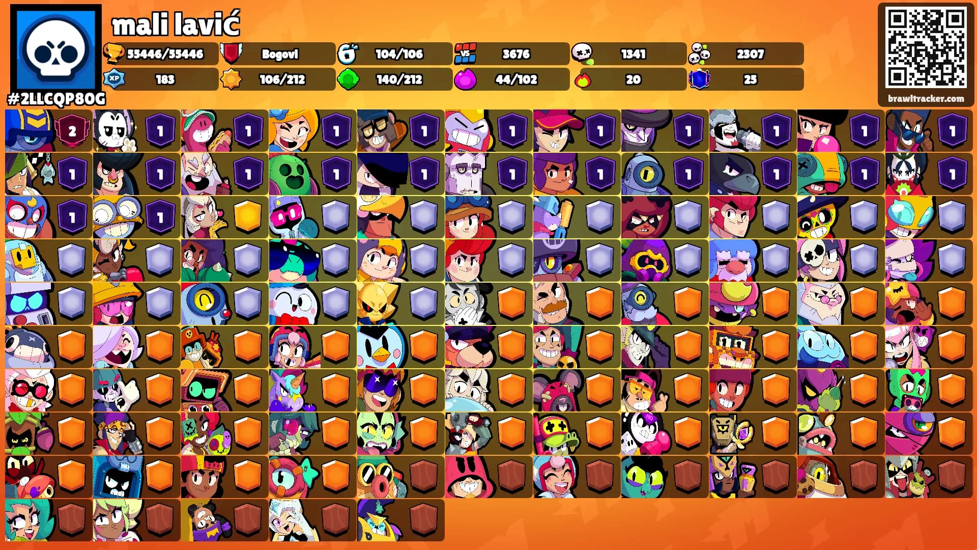 mali lavić's Ranks