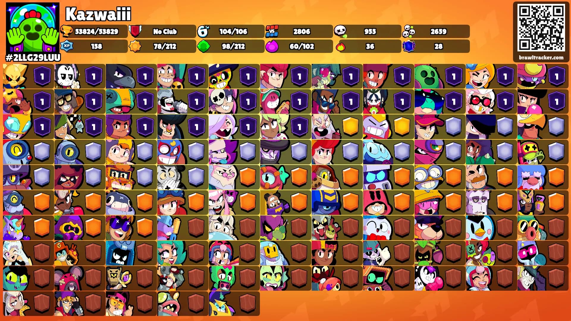 Kazwaiii's Ranks