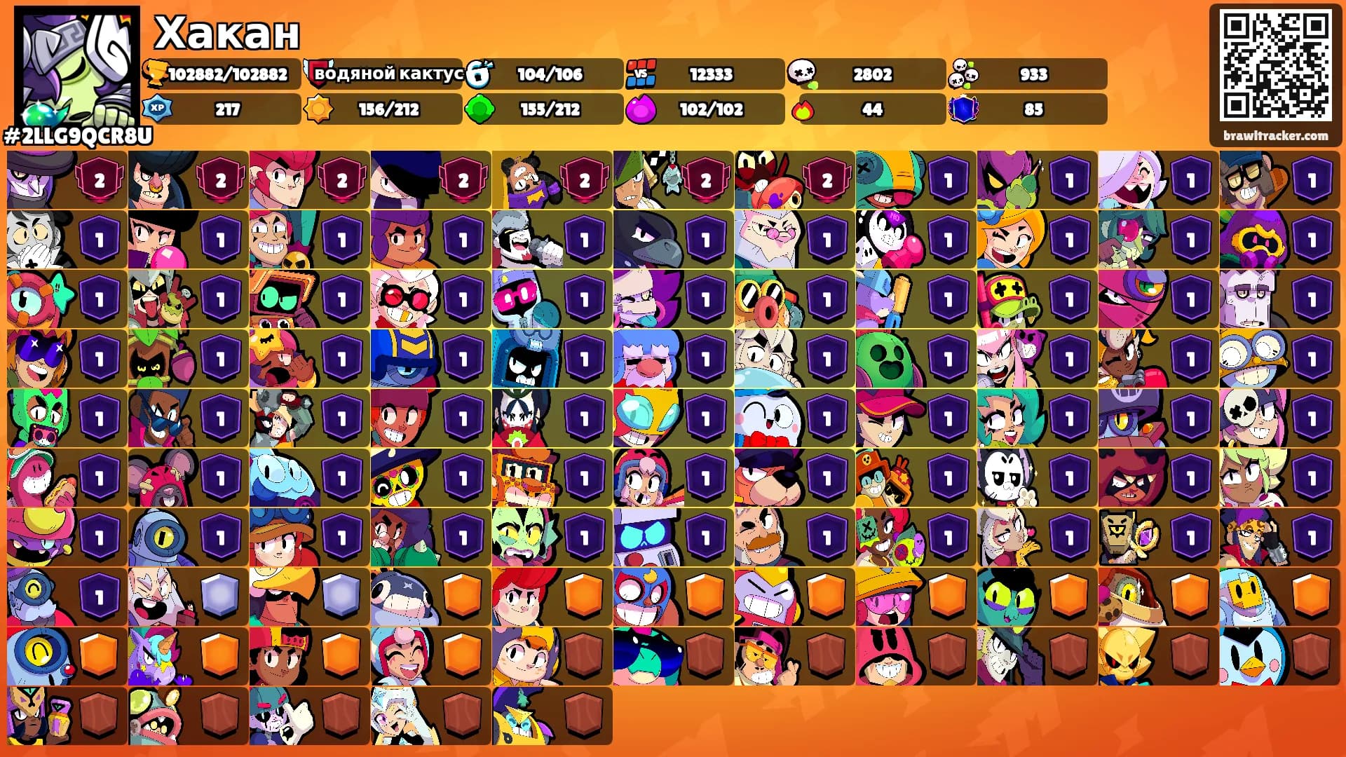 Хакан's Ranks