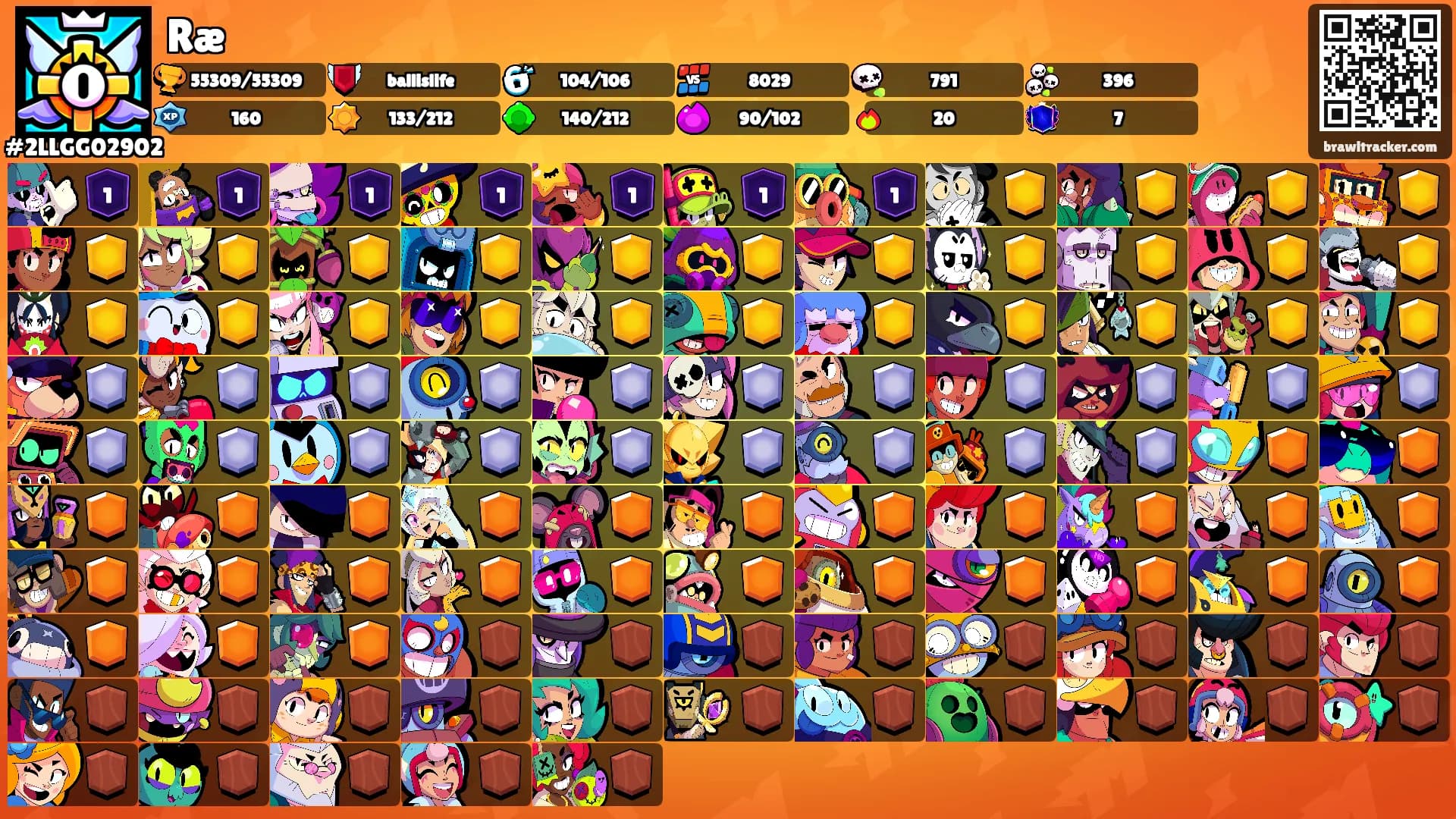 Ræ's Ranks