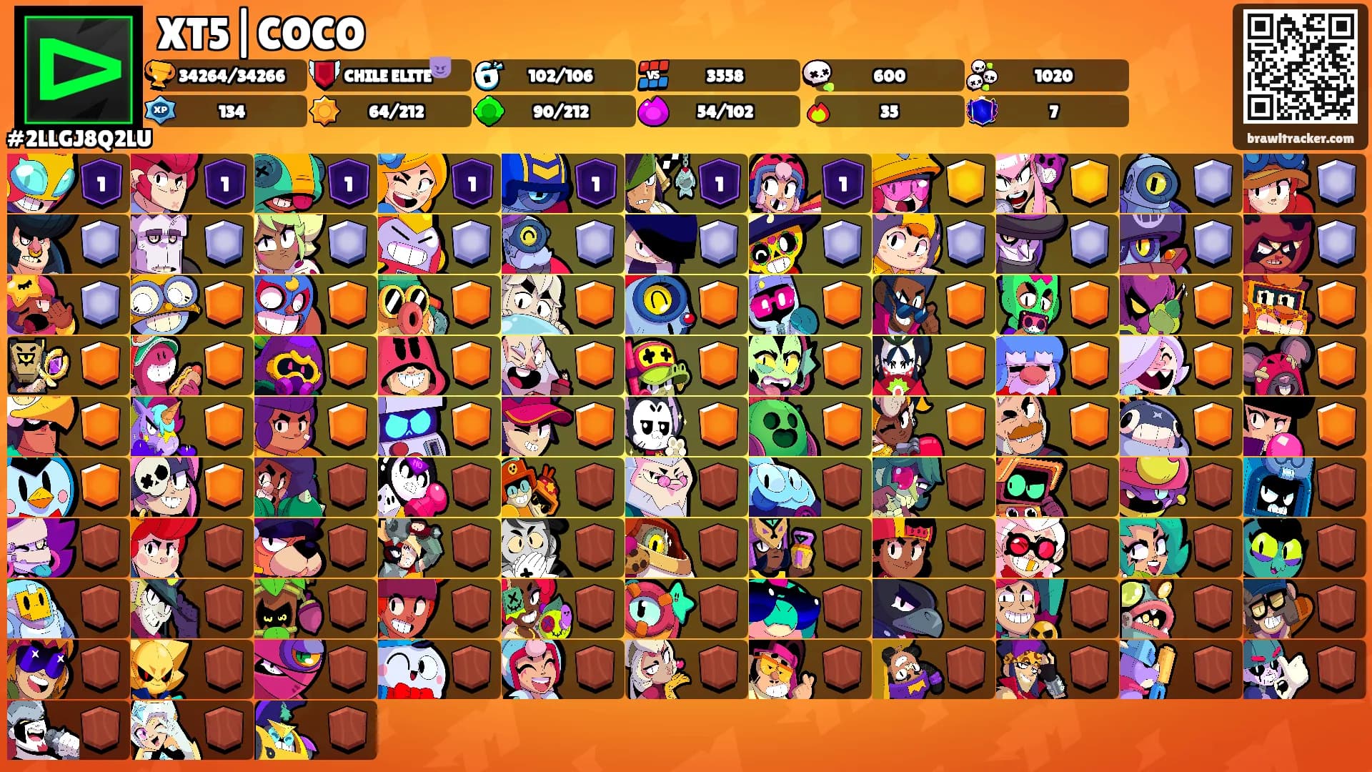XT5|COCO's Ranks