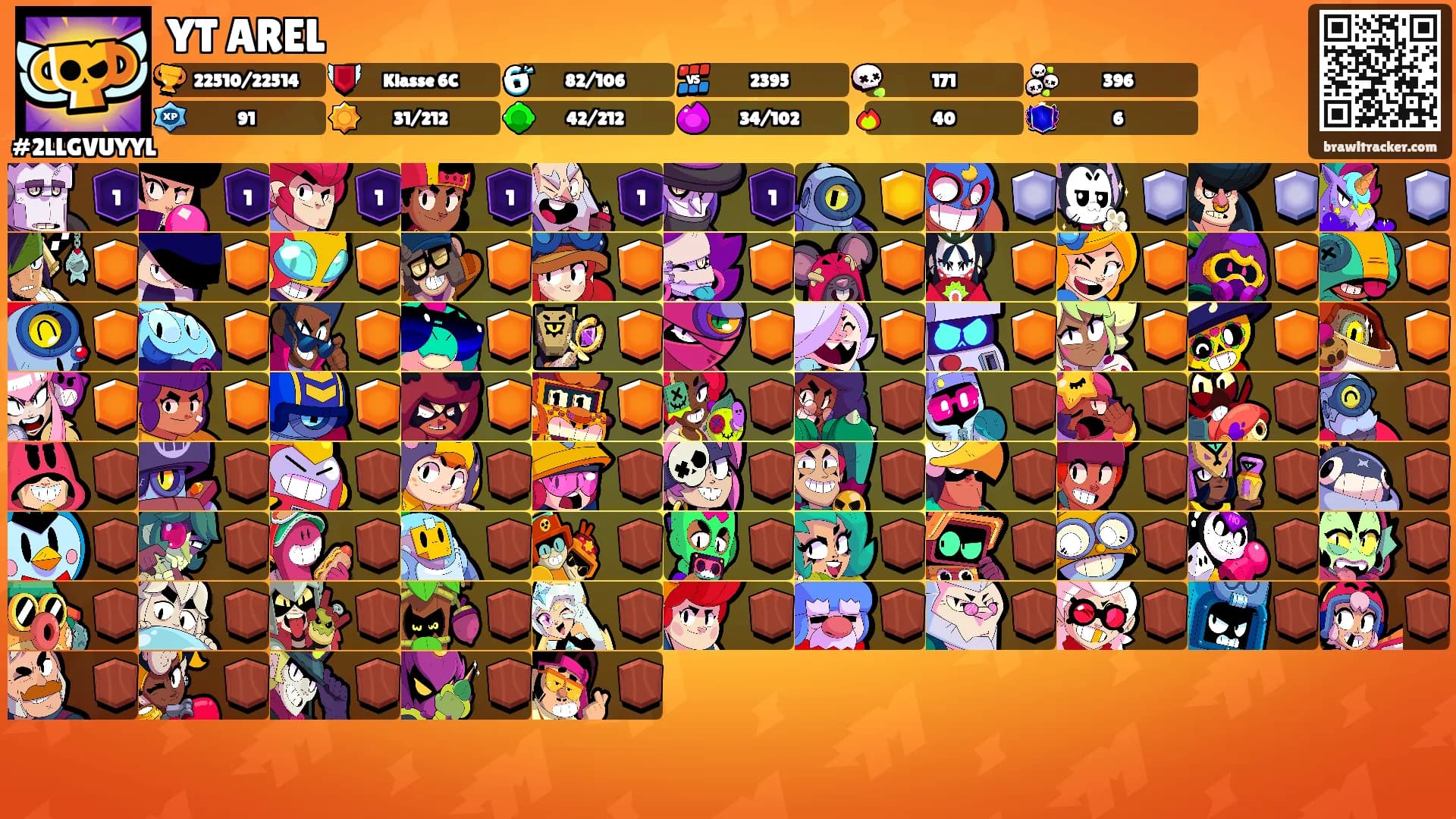 YT AREL's Ranks