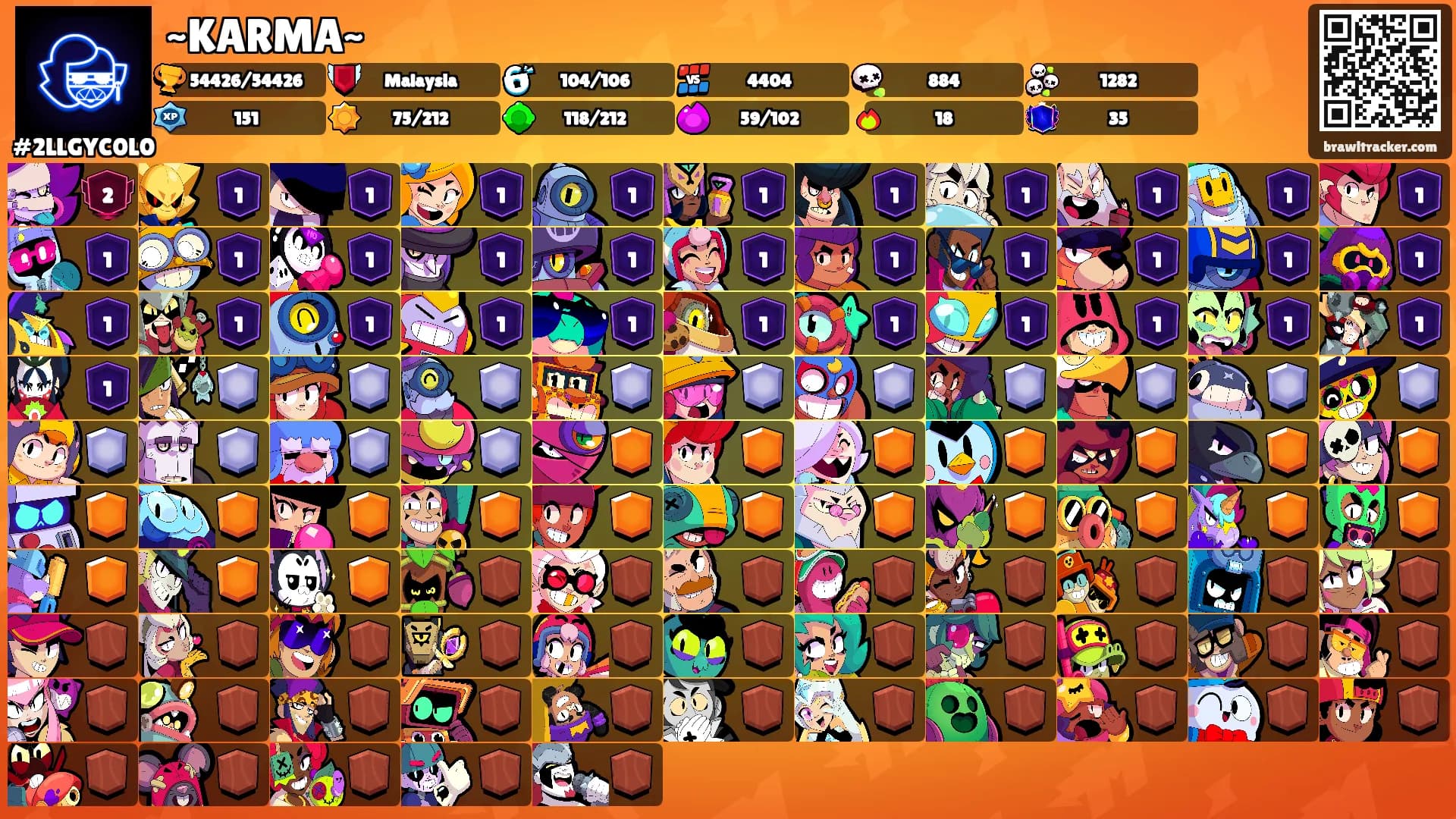 ~KARMA~'s Ranks