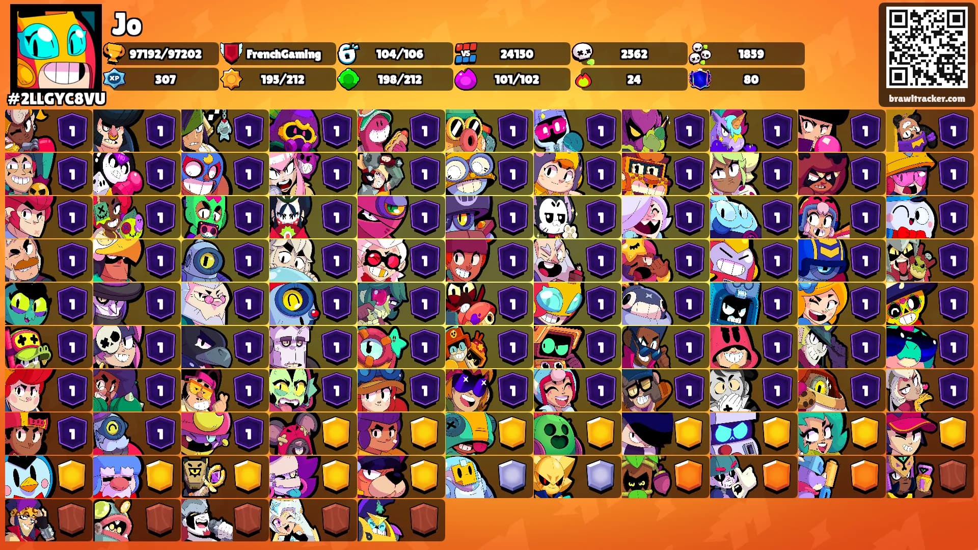 Jo's Ranks