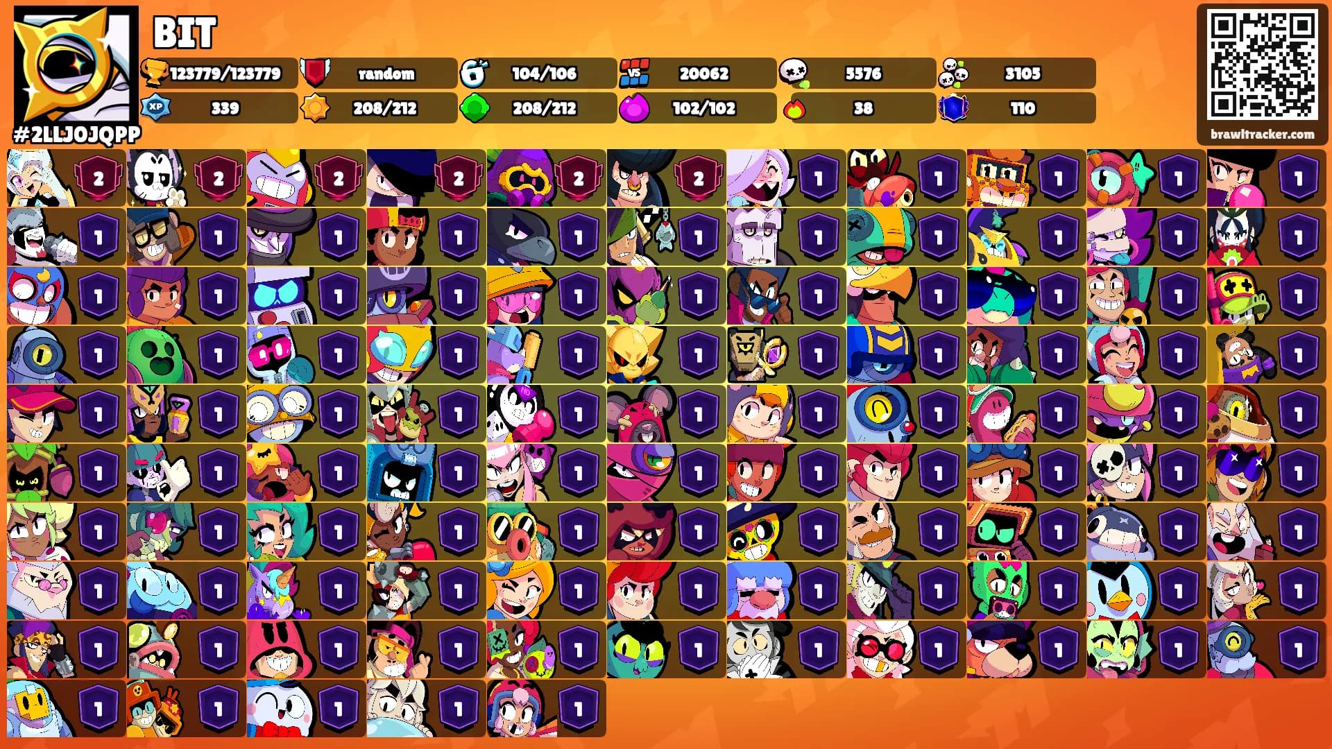 BIT's Ranks