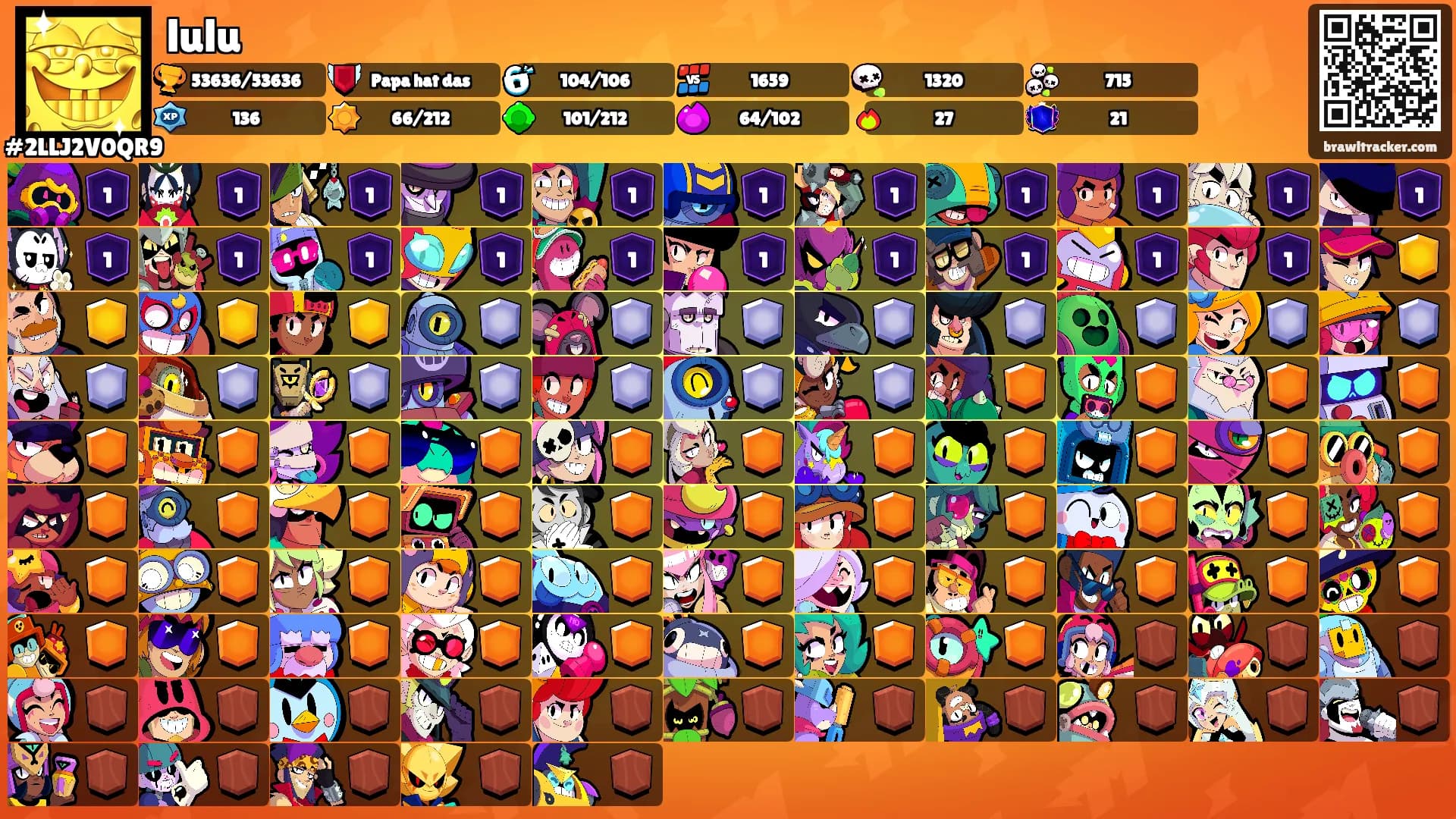 lulu's Ranks