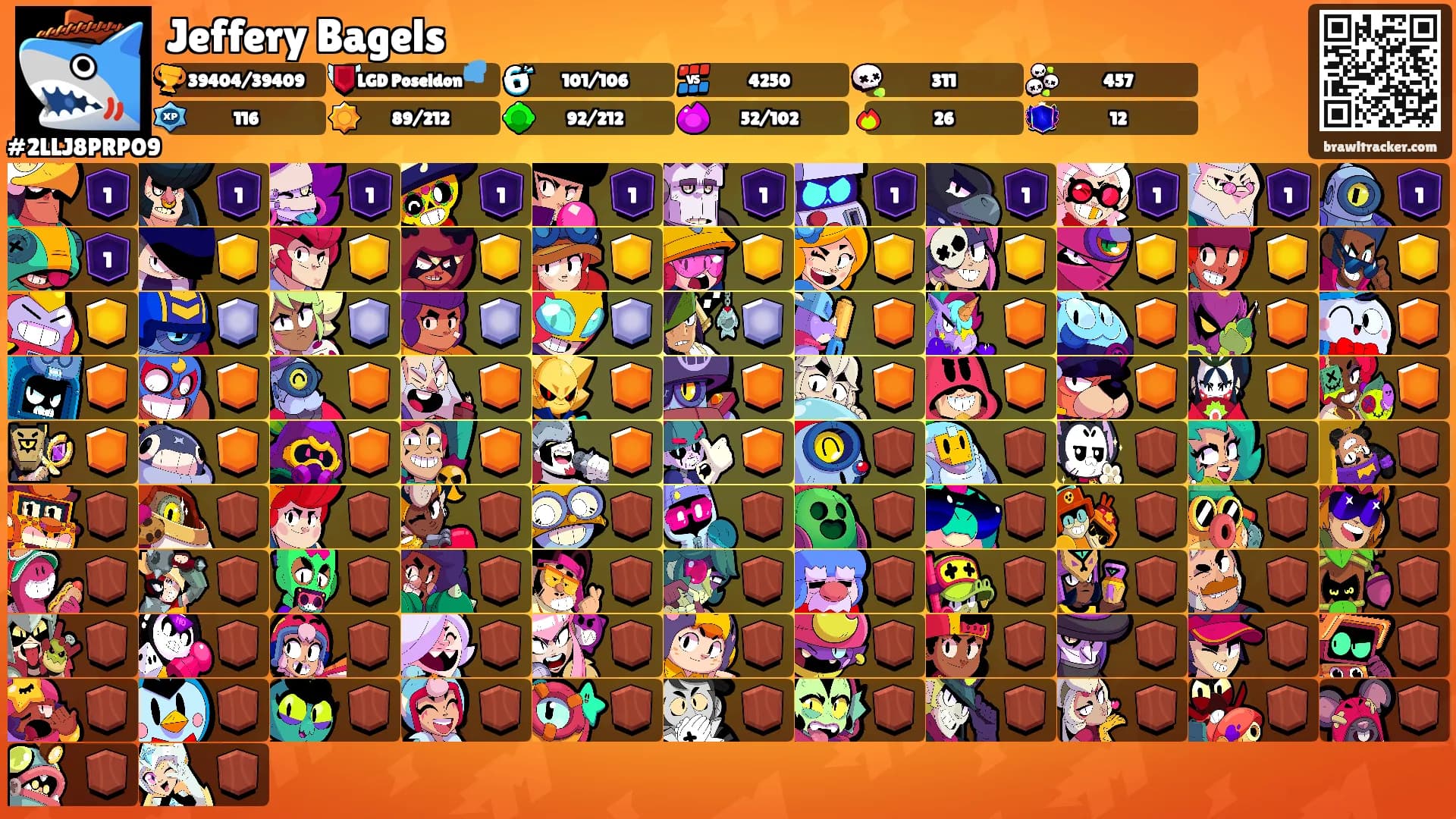 Jeffery Bagels's Ranks