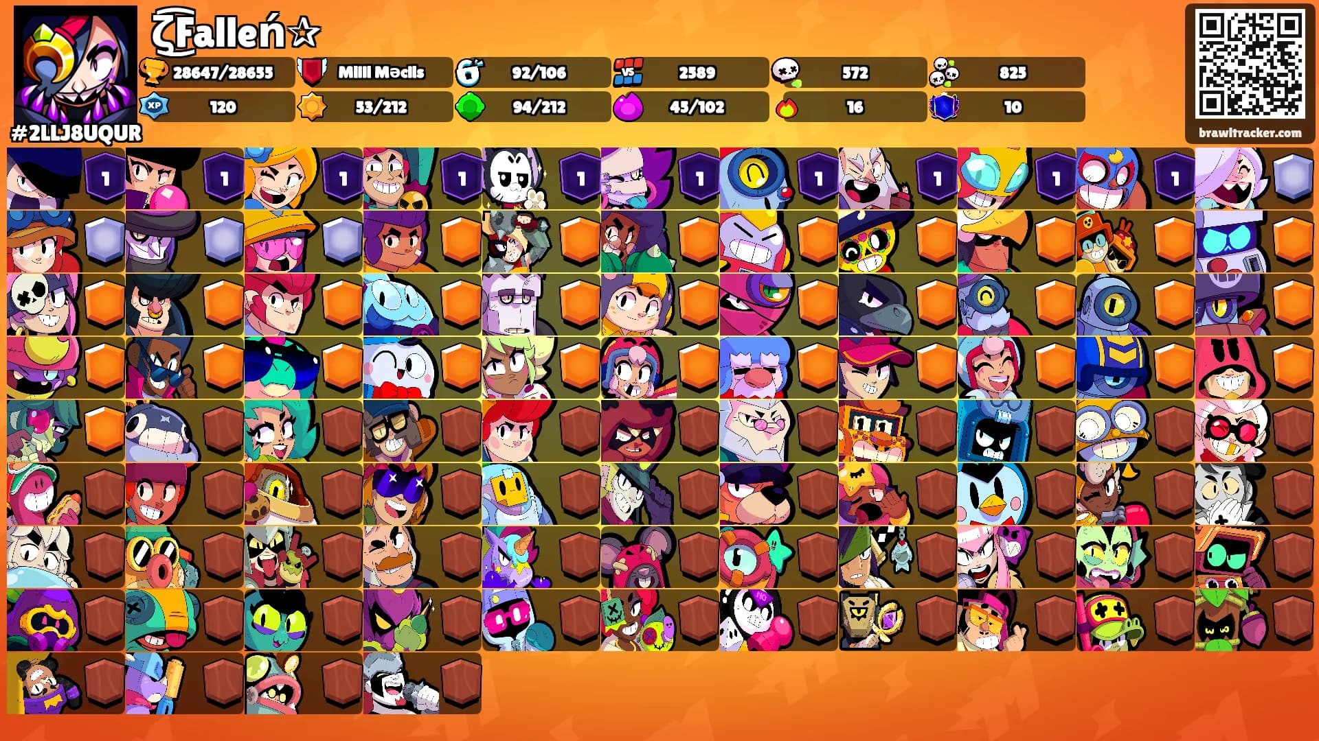 ζ͜͡Falleń✰'s Ranks