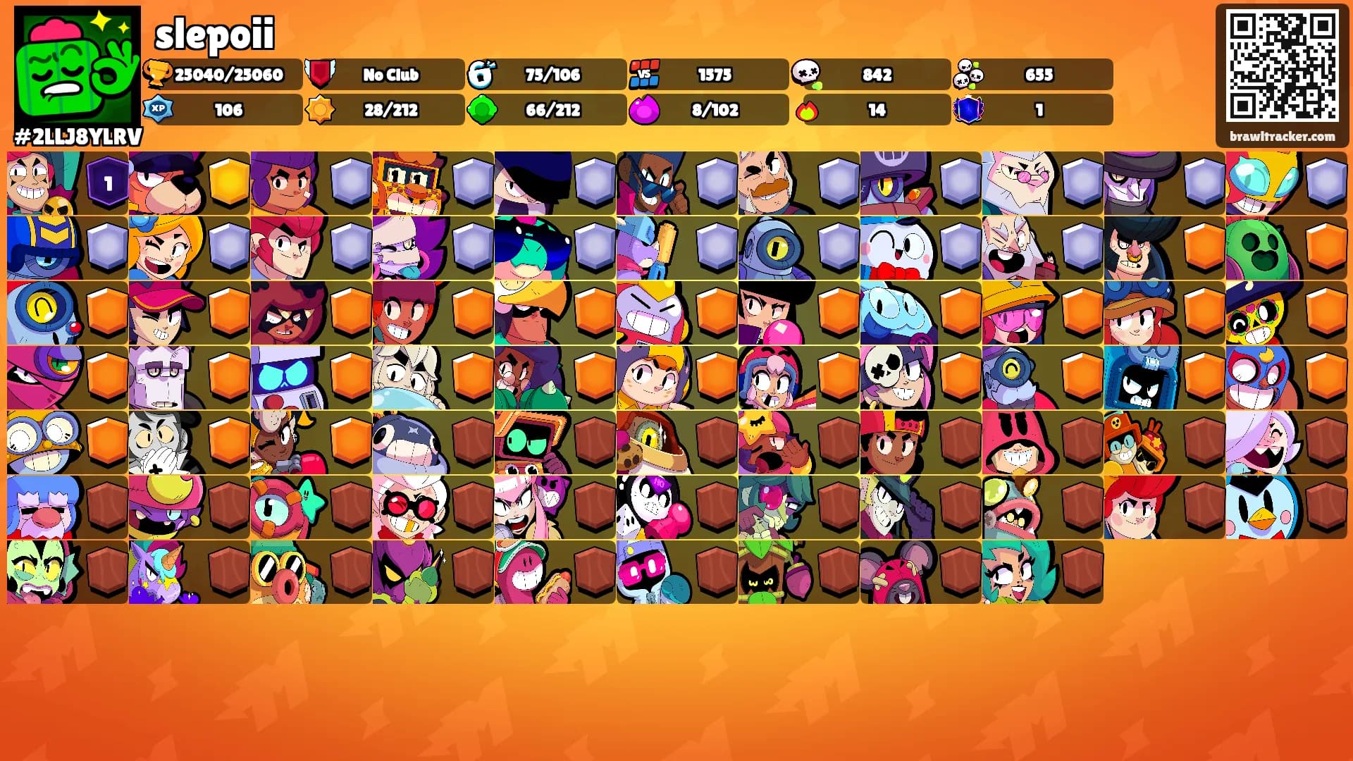 slepoii's Ranks