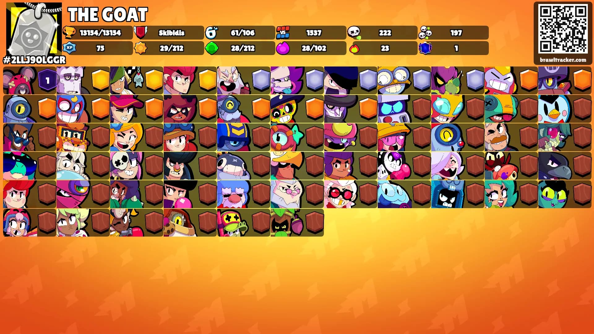 THE GOAT's Ranks