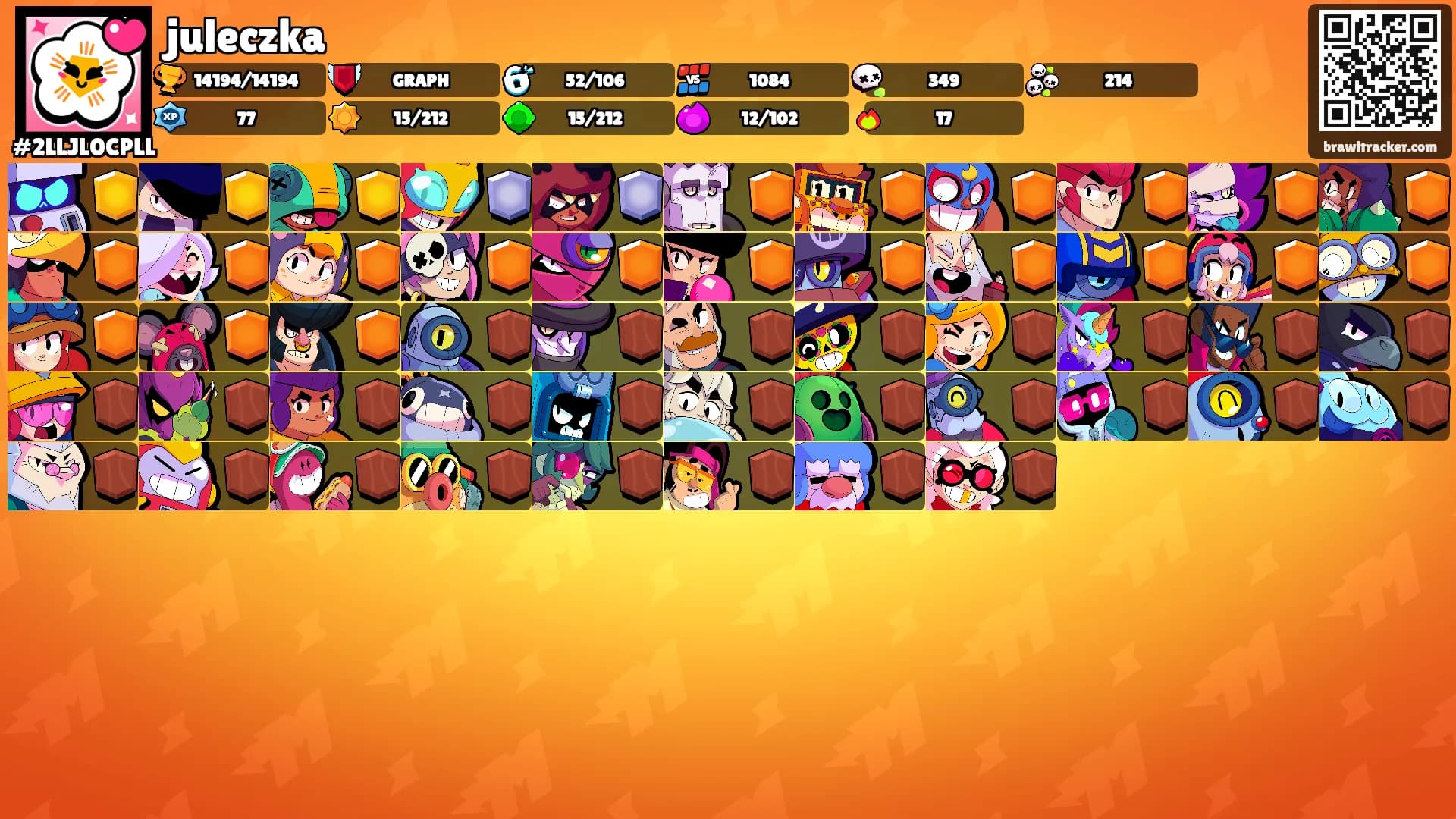 juleczka's Ranks
