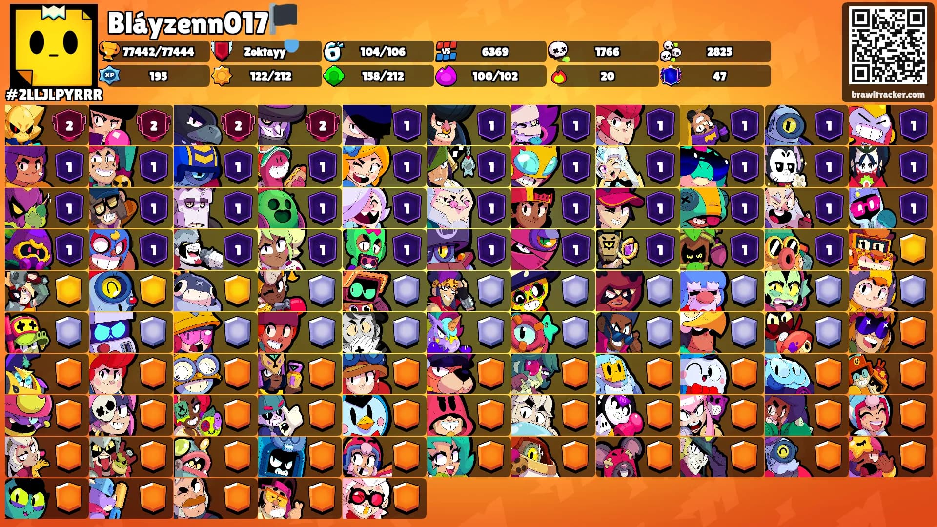 Bláyzenn017🏴's Ranks