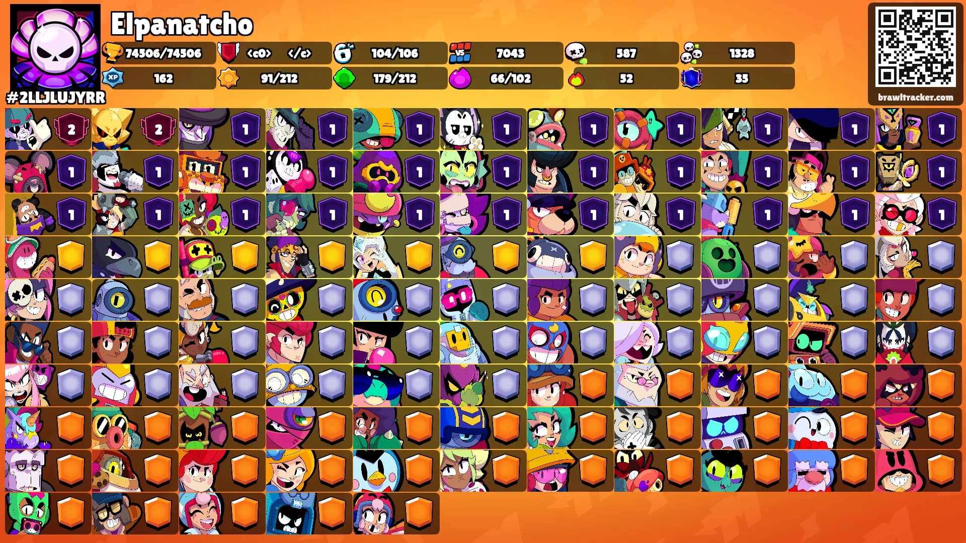 Elpanatcho's Ranks
