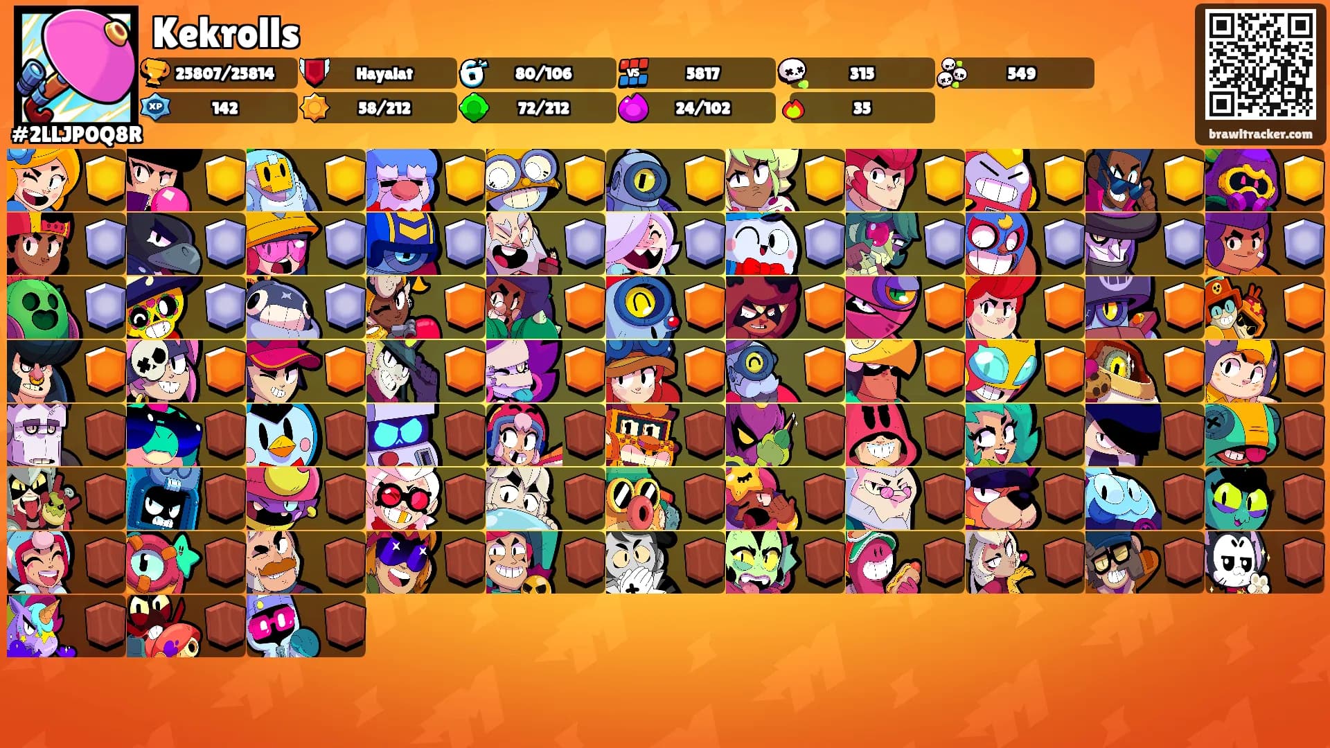 Kekrolls's Ranks
