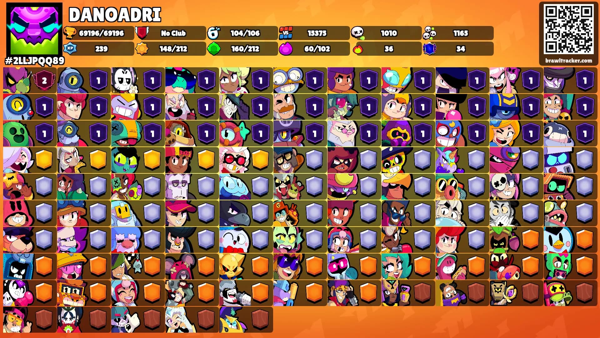DANOADRI's Ranks