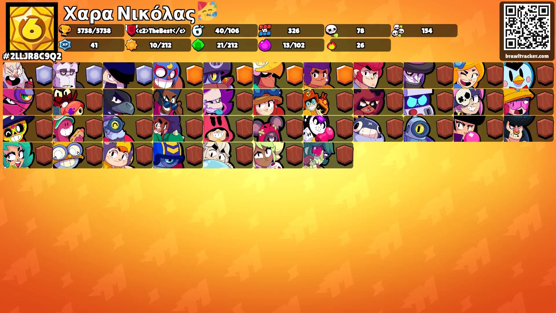 Χαρα Νικόλας 🥳's Ranks