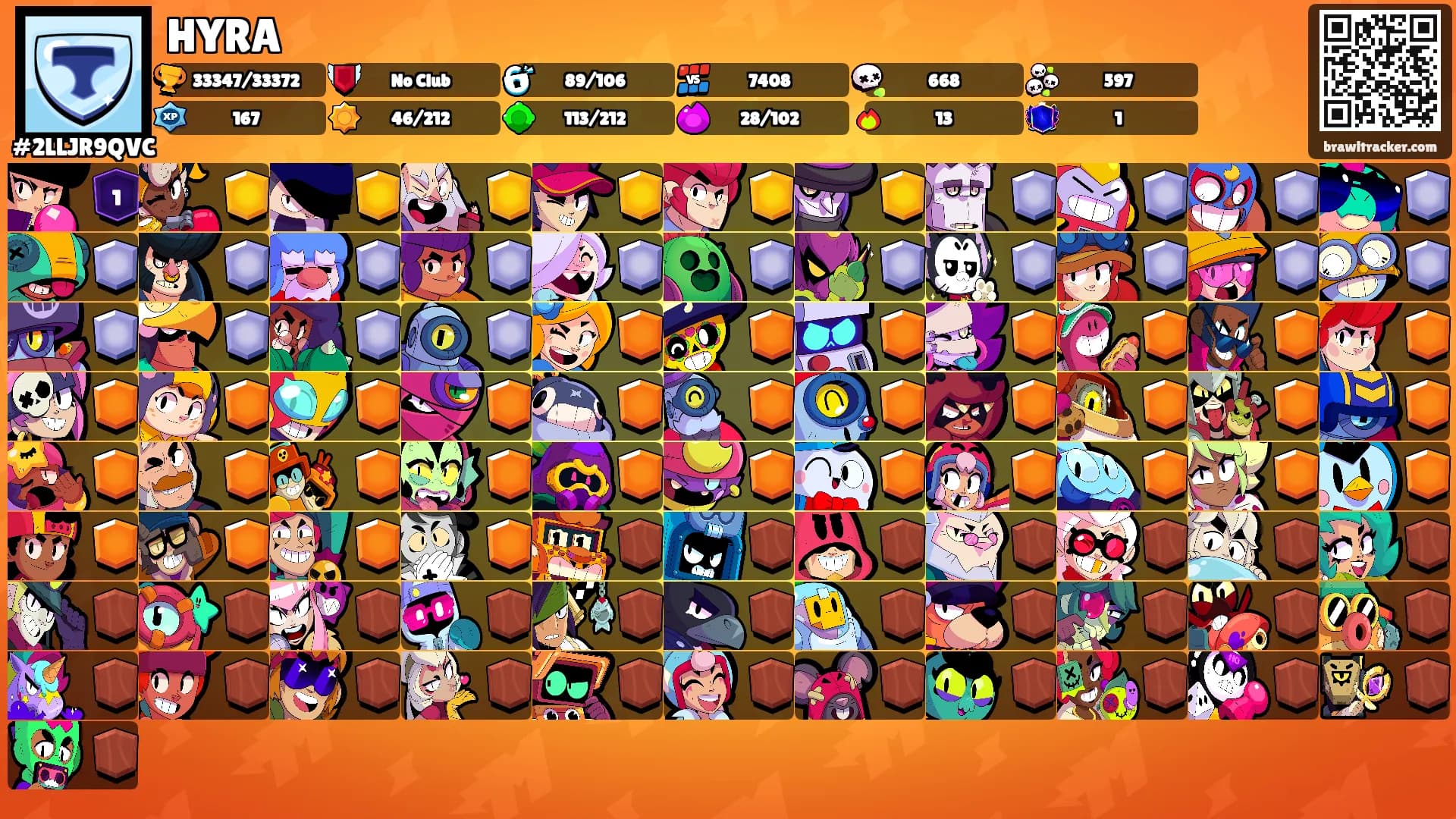 HYRA's Ranks