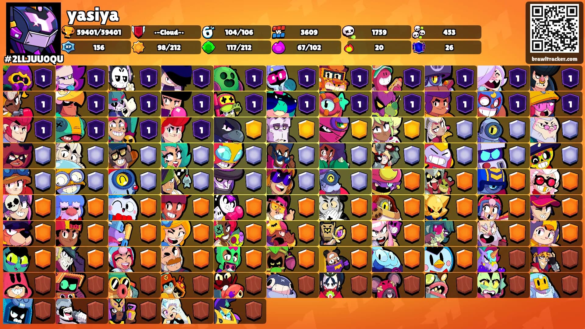 yasiya's Ranks