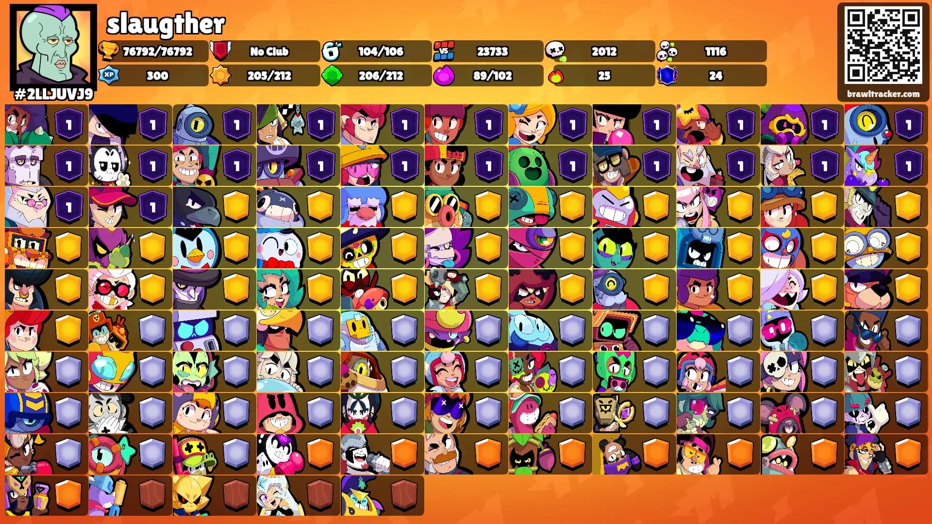 slaugther's Ranks
