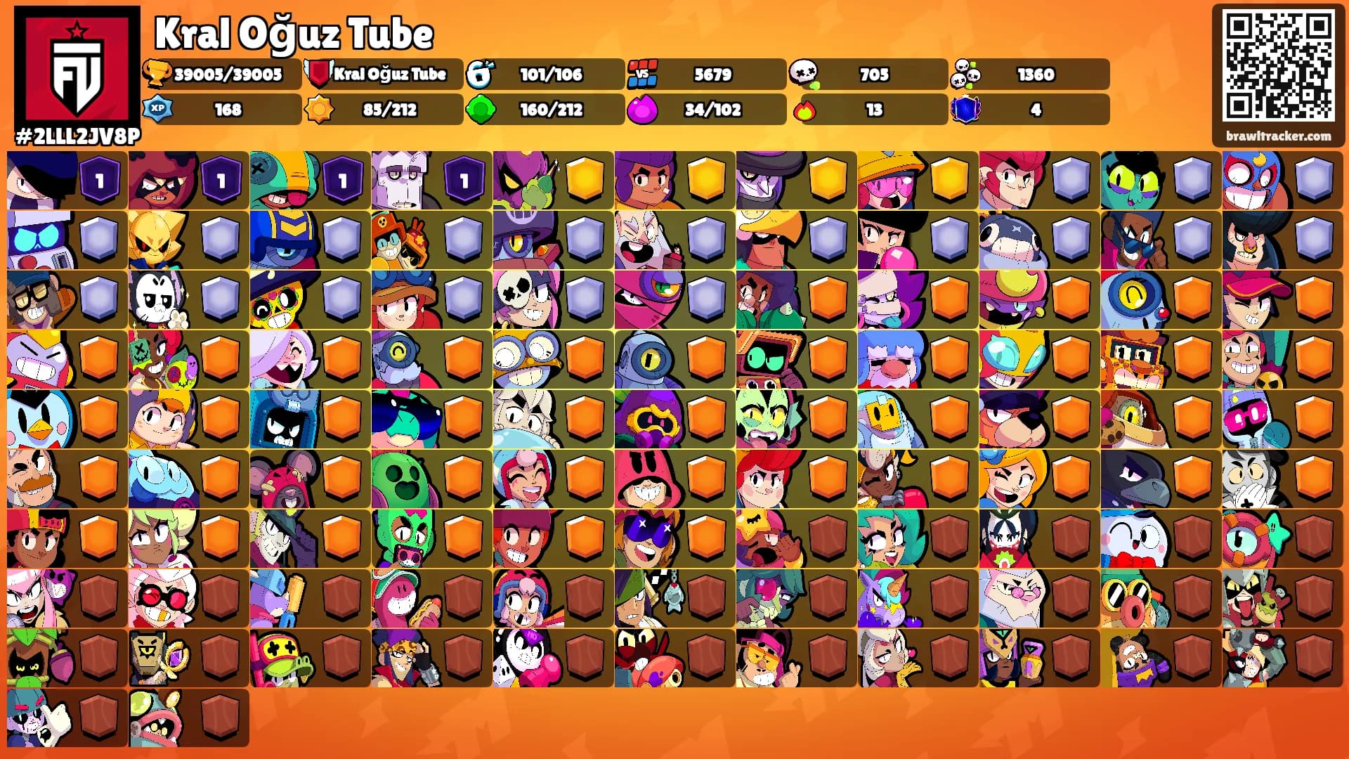 Kral Oğuz Tube's Ranks