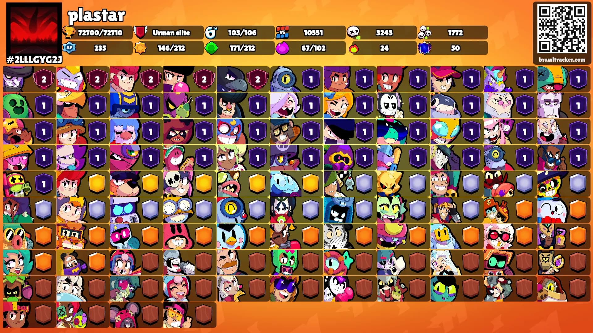 plastar's Ranks