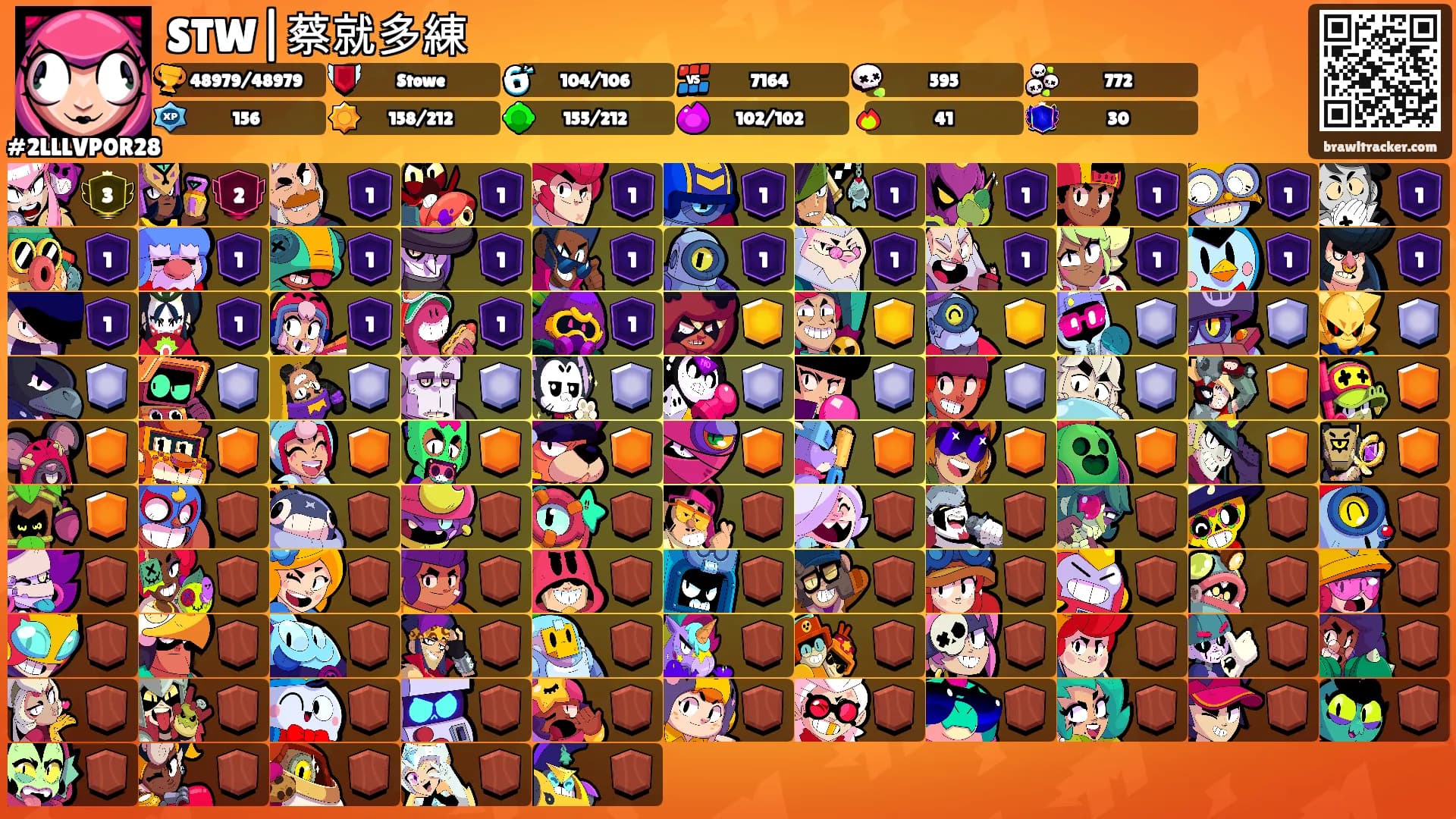 STW|蔡就多練's Ranks